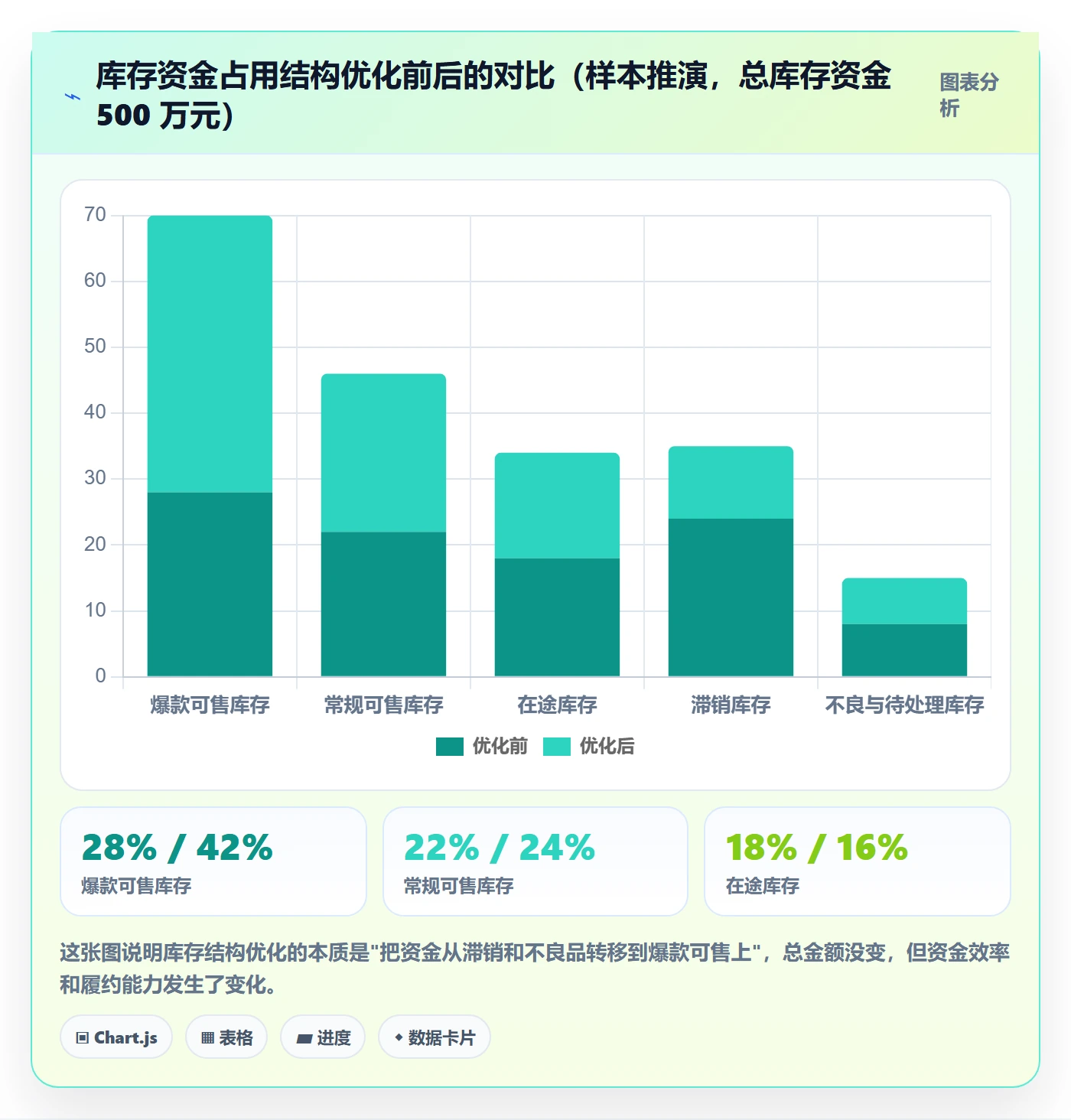 erp跨境电商从0到1：库存管理的效率提升与操作要点