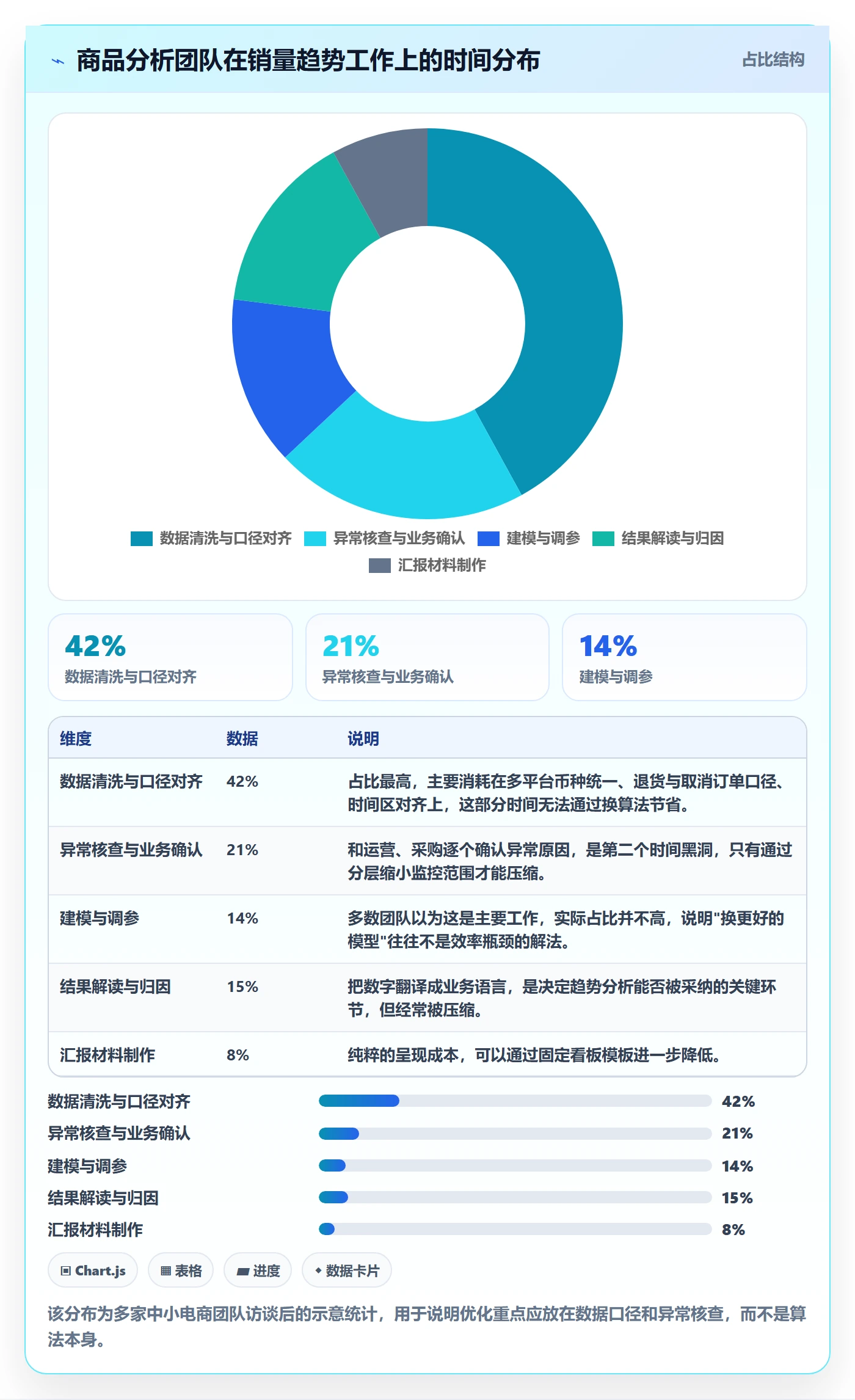 商品分析管理要点：销量趋势的选型方法如何设计
