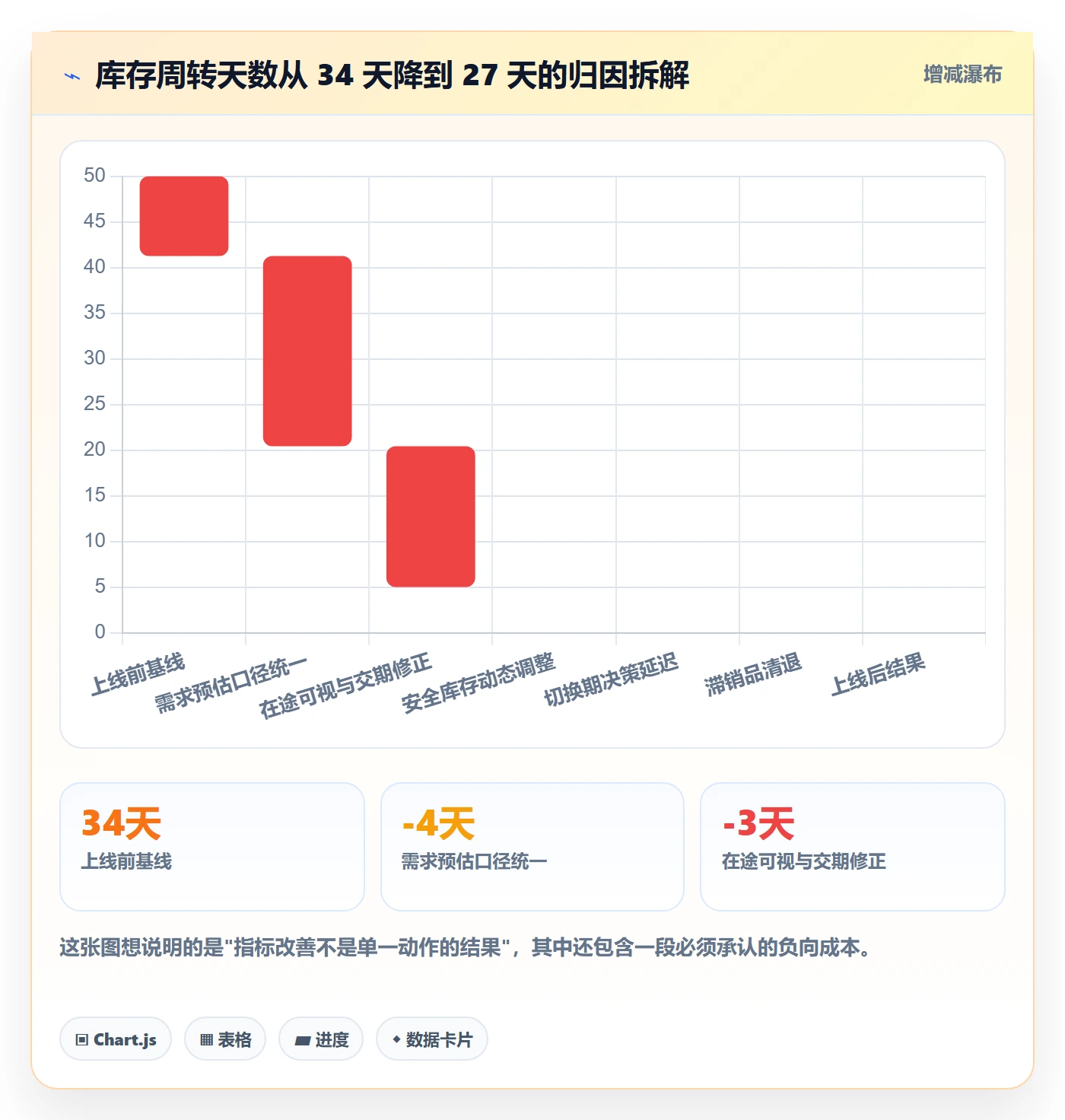 erp跨境电商实战复盘：从采购补货验证日常管理效果