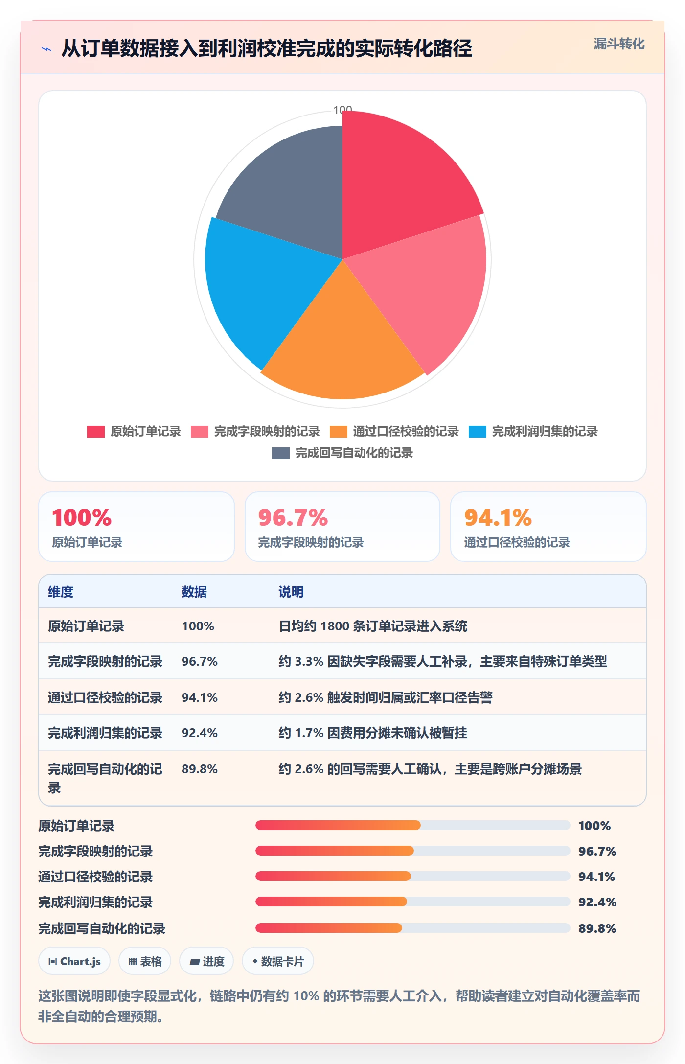 亚马逊软件规划方法：利润核算与自动化方案如何衔接