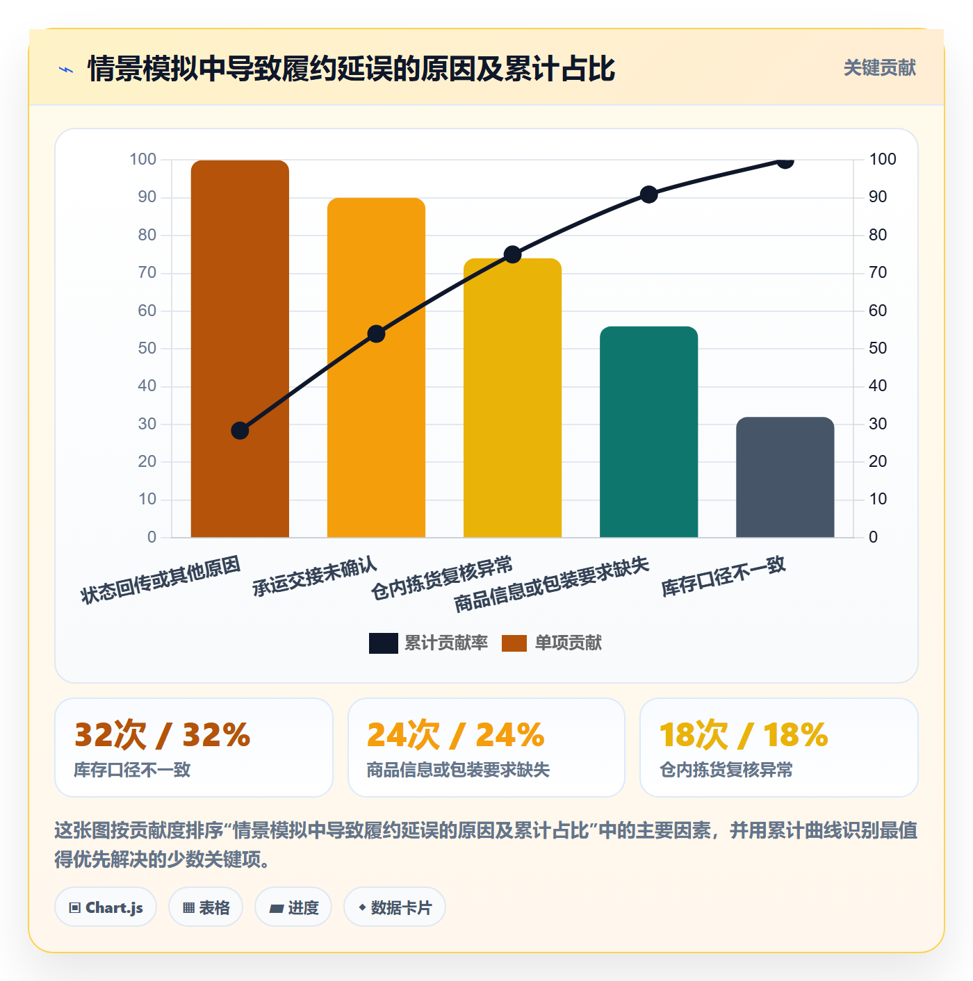 temu基础课：履约物流相关的团队协同一次讲透
