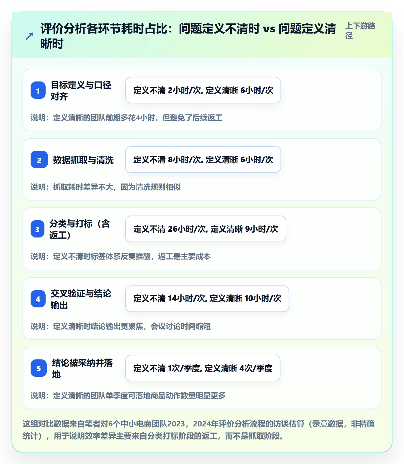商品分析效率提升：用户评价从哪里开始