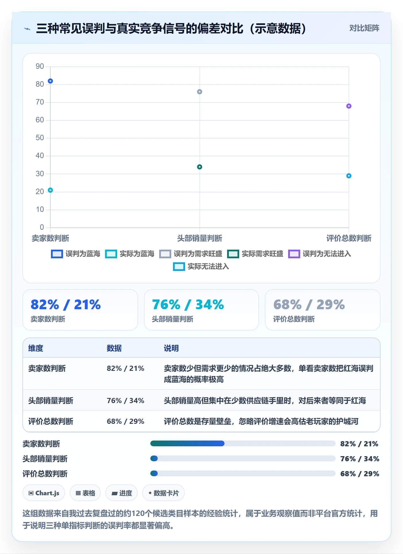 商品分析决策指南：用指标体系判断竞争强度方案