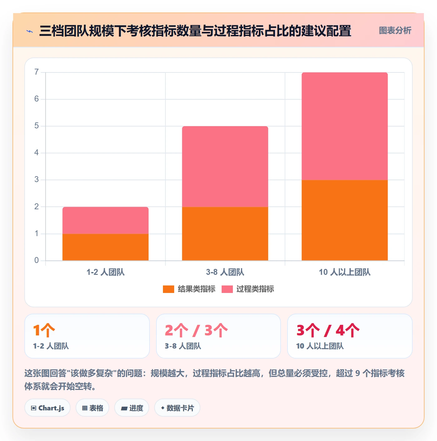 亚马逊软件进阶课:围绕关键词工具完善绩效考核