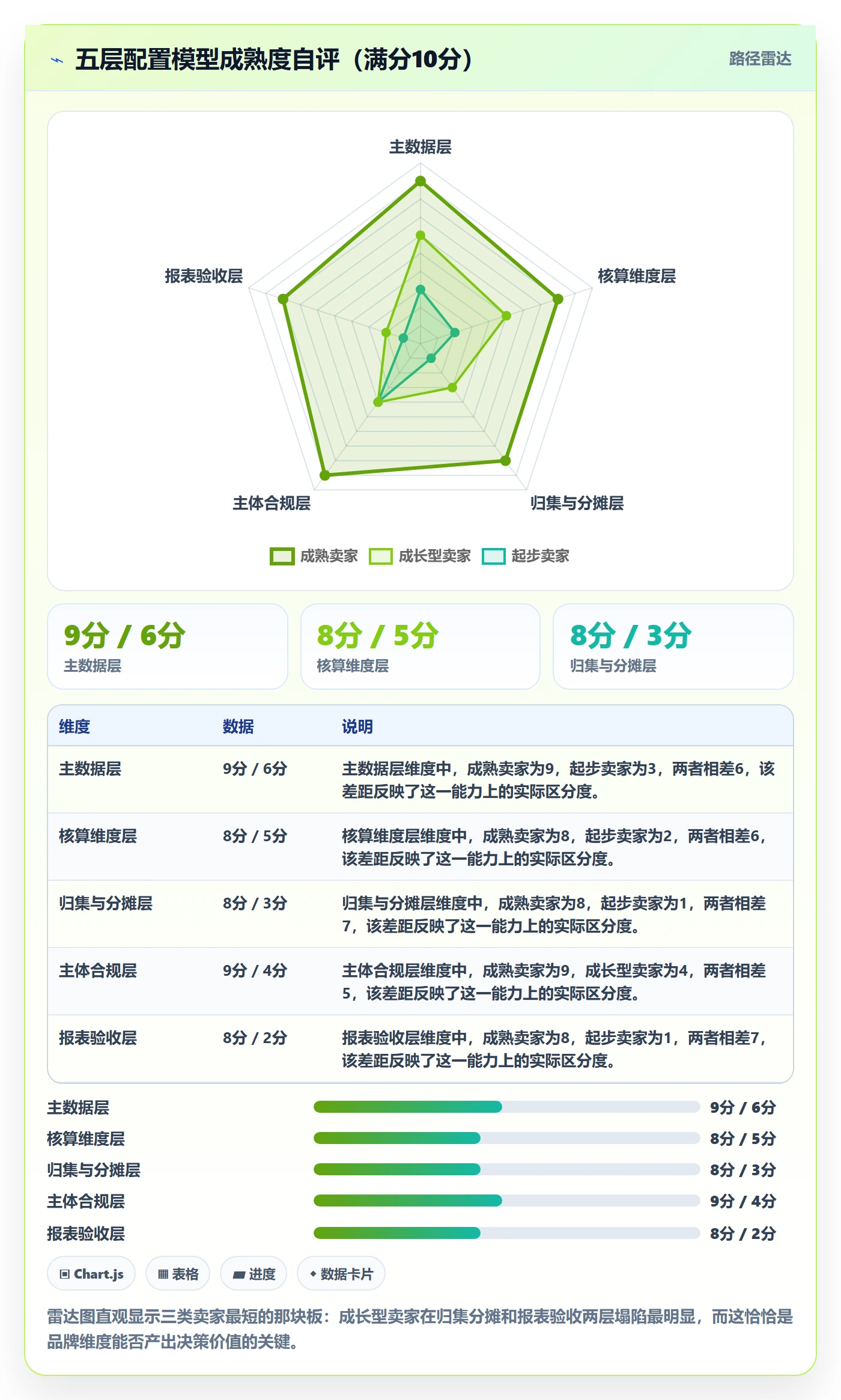 erp跨境电商配置指南：财务核算需要哪些品牌建设设置