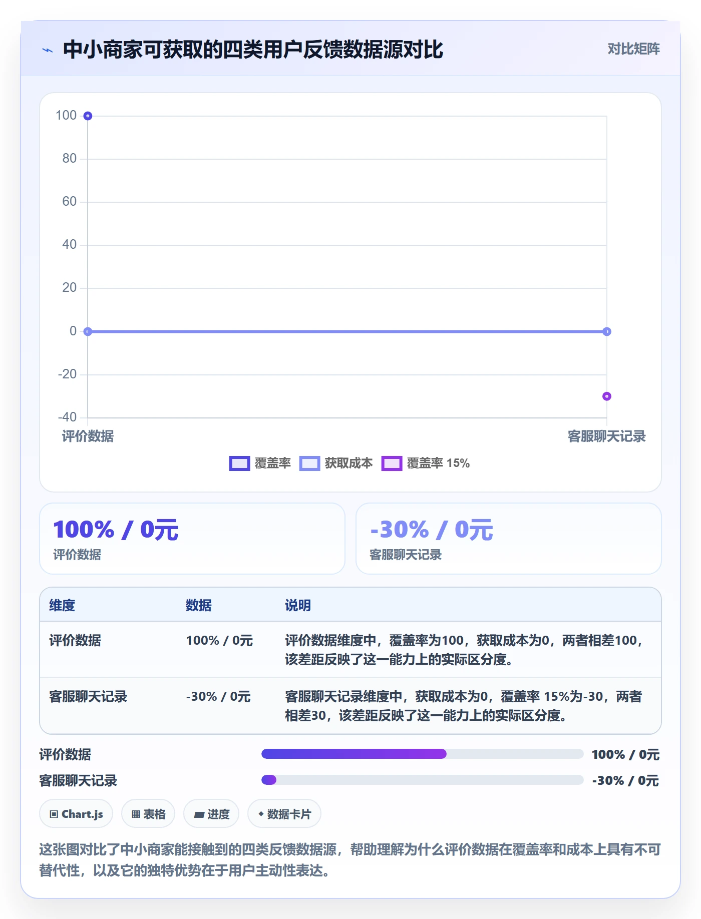 商品分析进阶课：围绕用户评价完善中小商家