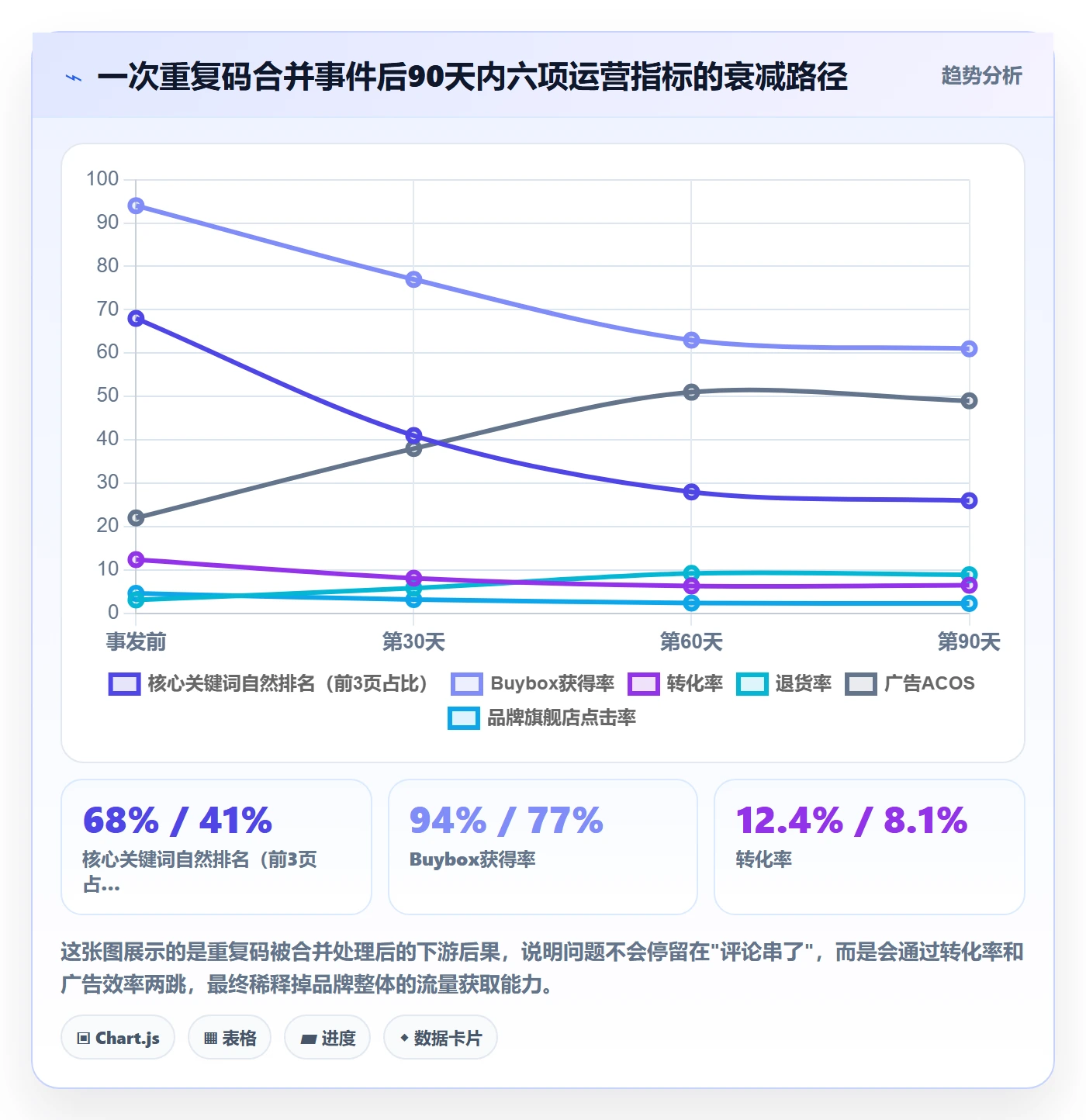 UPC码实用方法：围绕重复码排查建立品牌建设