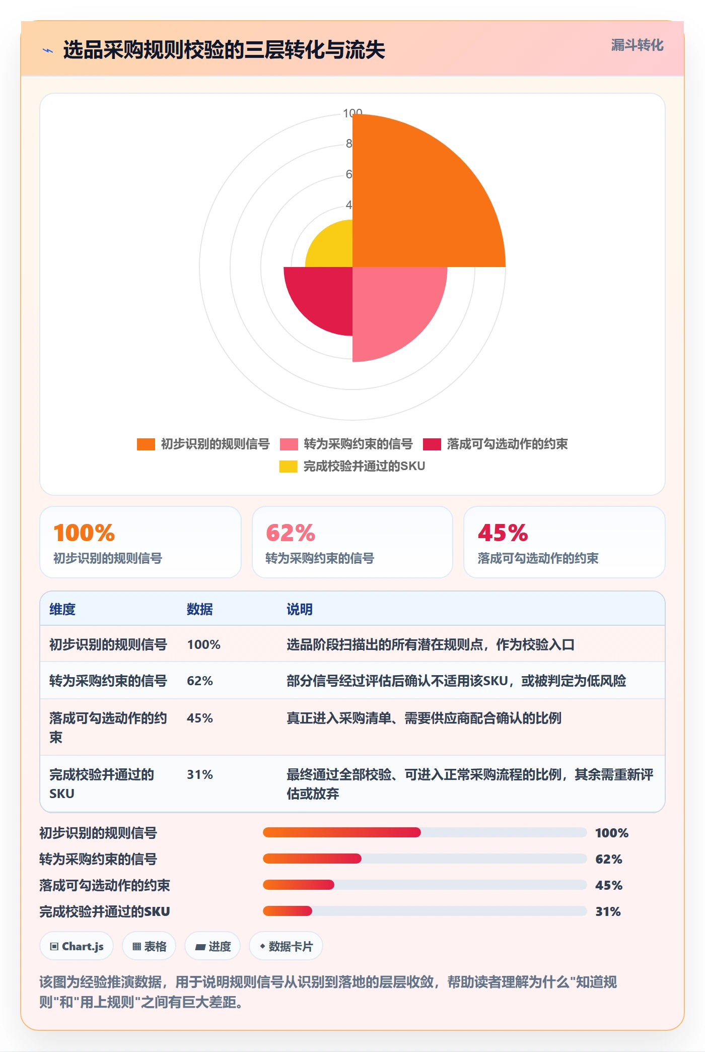 跨境电商一站式服务应用思路：围绕选品采购拆解平台规则