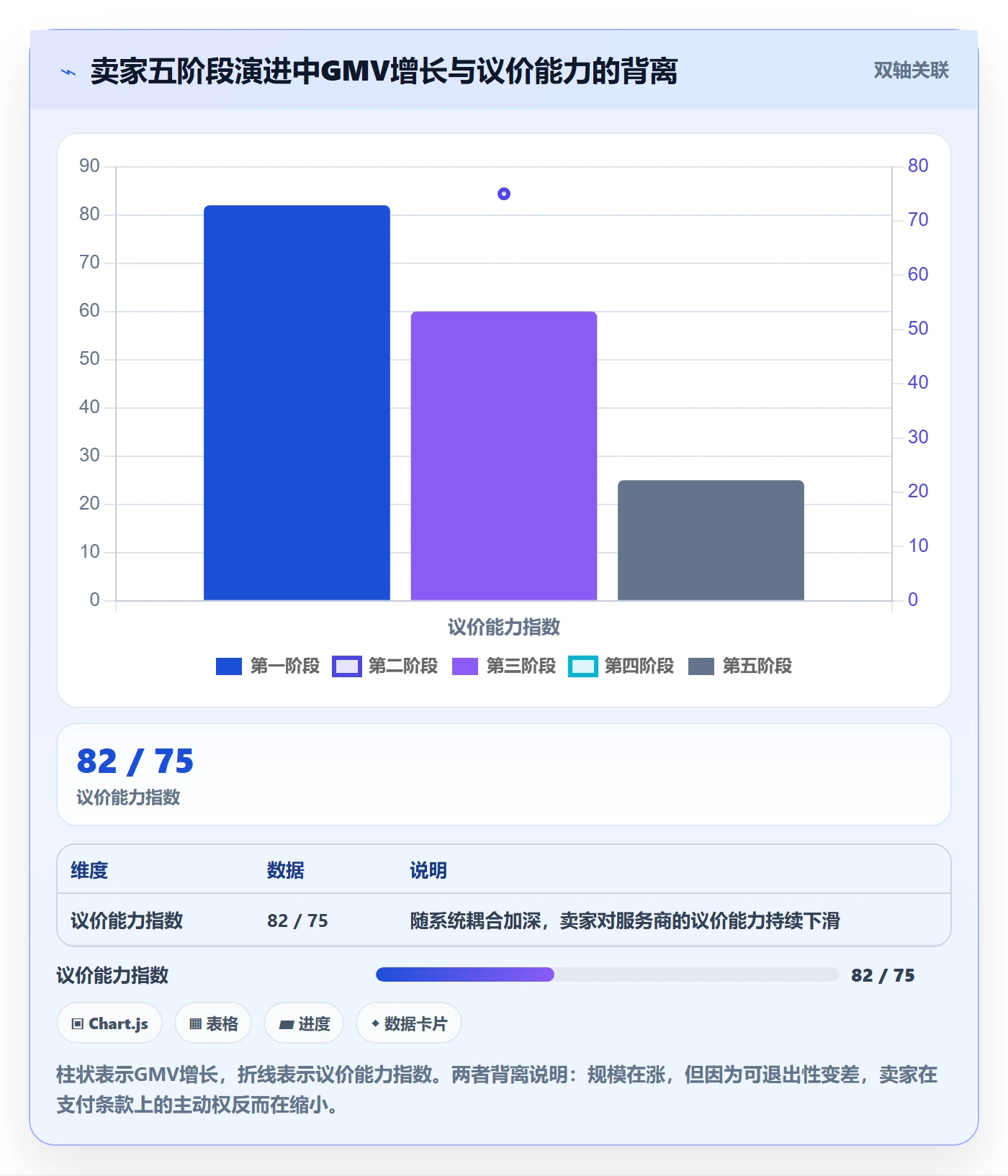 跨境电商一站式服务选择标准：支付收款维度如何评估系统搭建