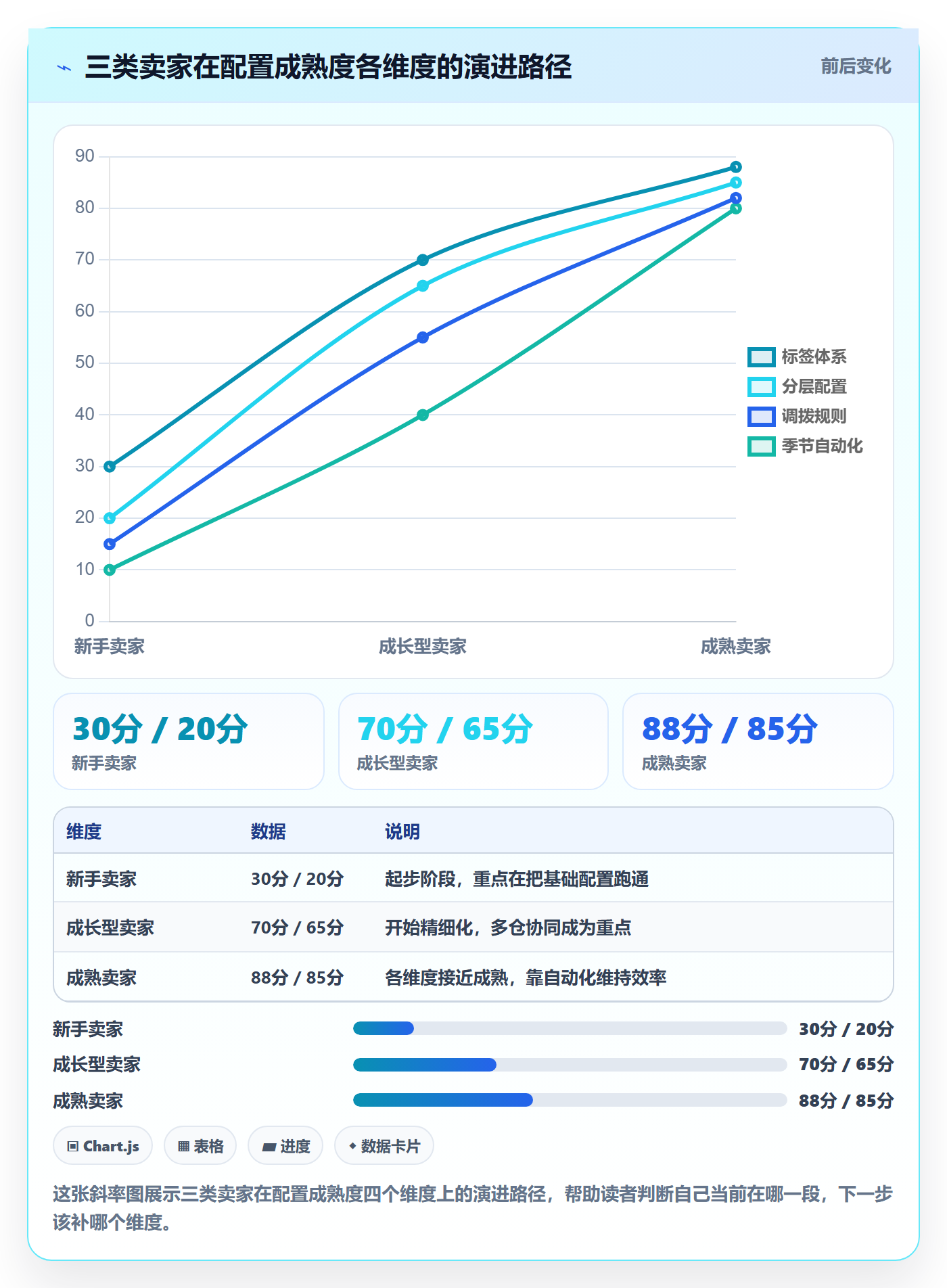 商品分析配置指南：市场需求需要哪些海外仓管理设置