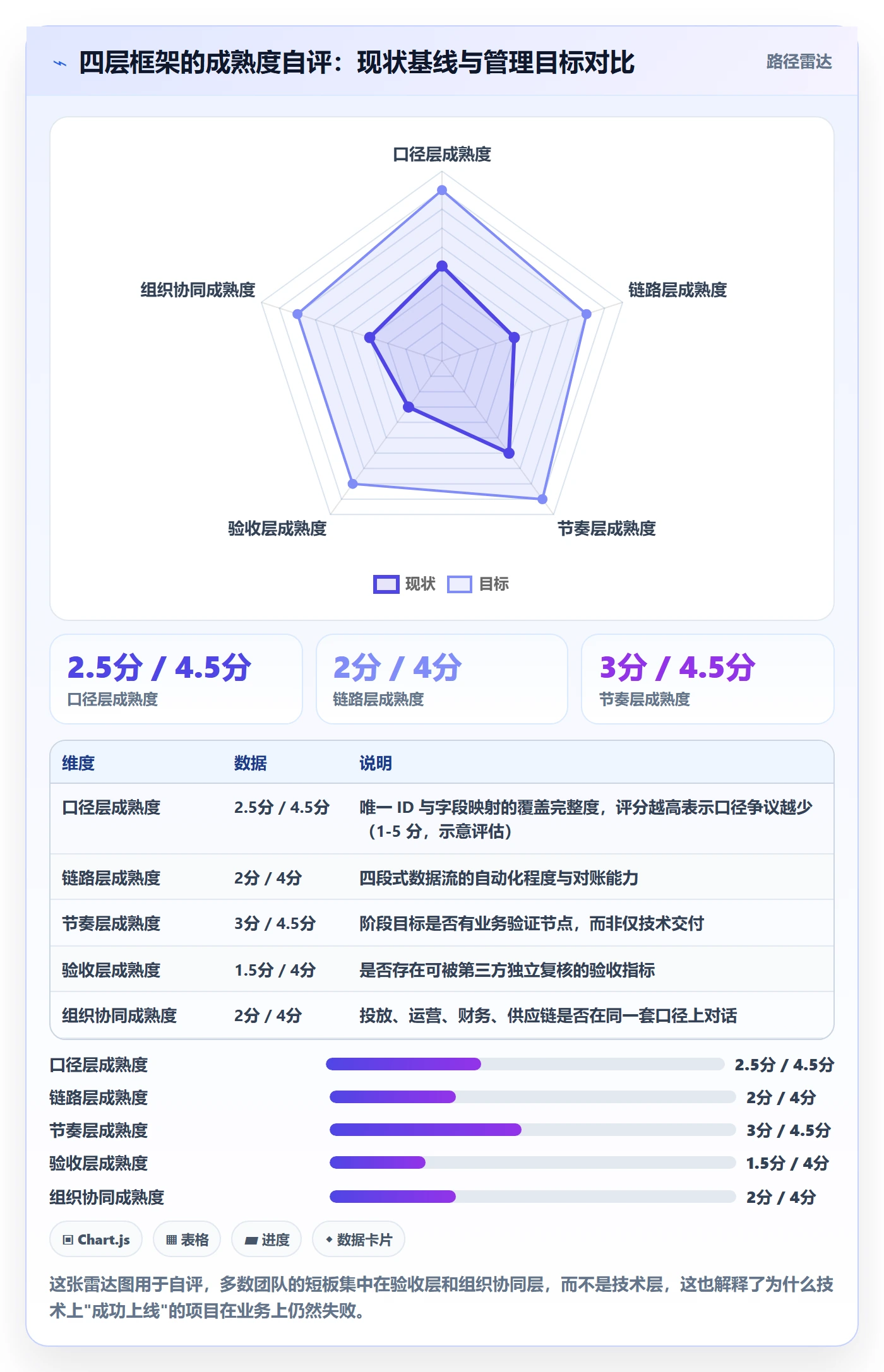 erp跨境电商怎么优化？先从系统实施的广告投放入手