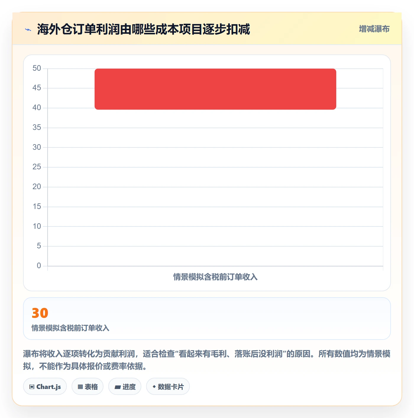 temu基础课：平台入驻相关的海外仓管理一次讲透
