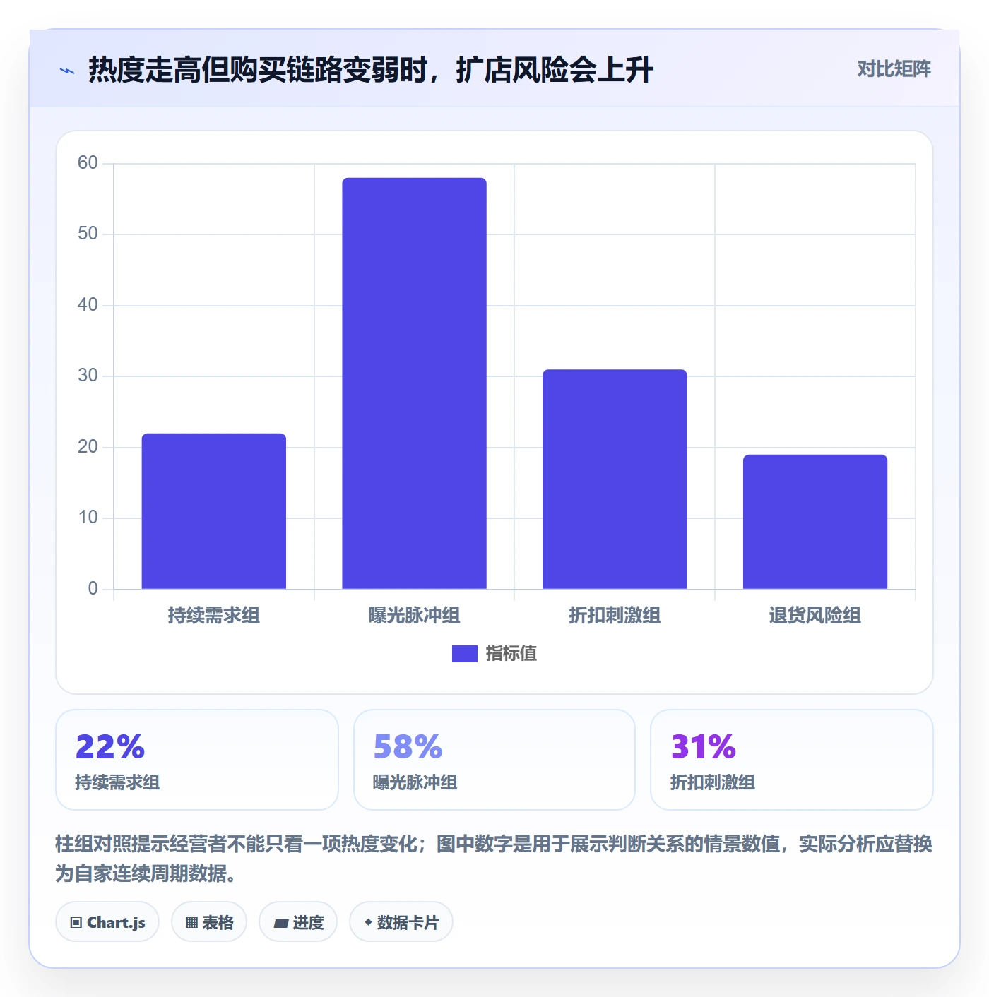 电商数据查询网站使用技巧：商品热度对应的多店经营方法