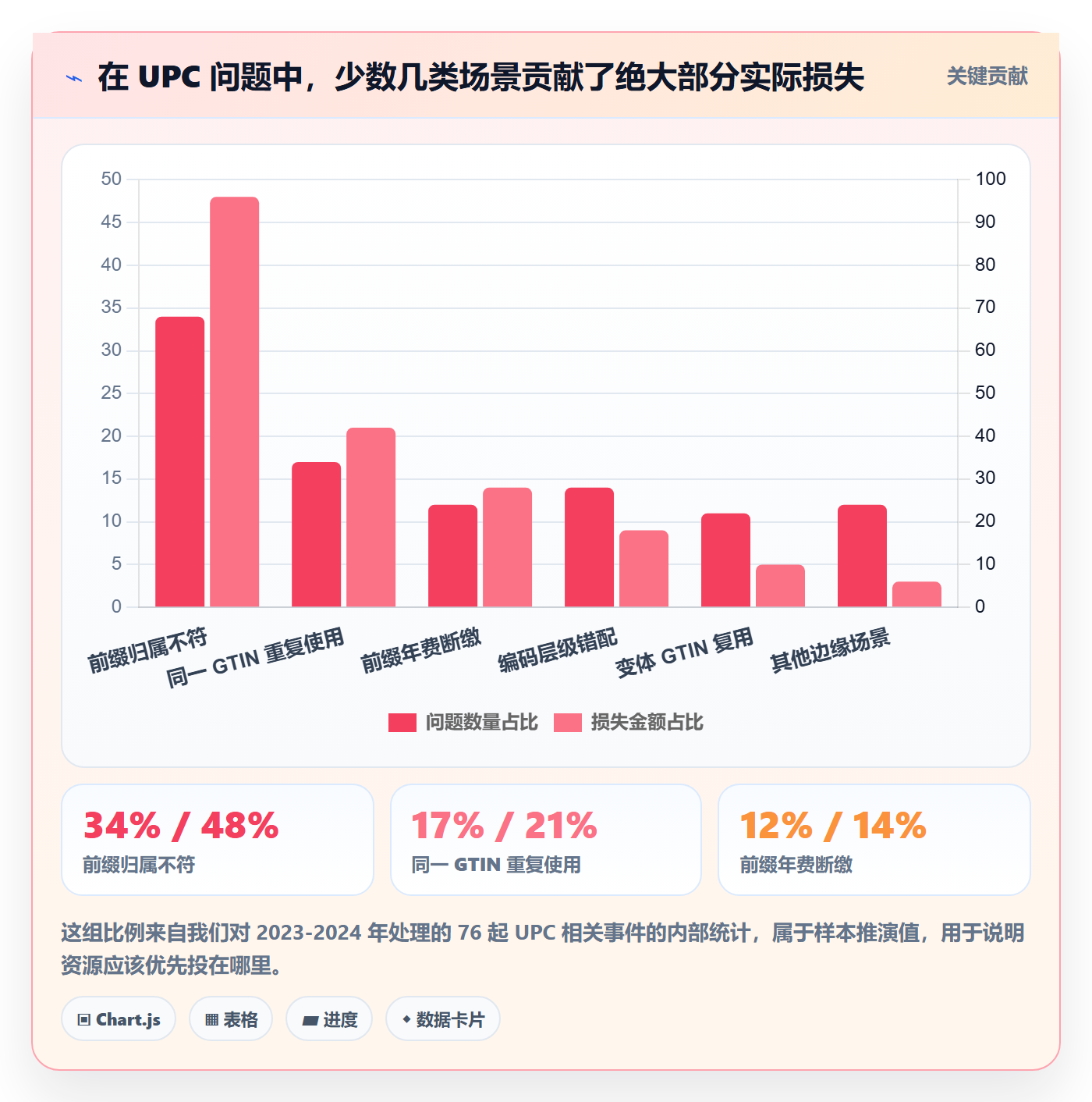 UPC码季度复盘：合规风险从哪里开始