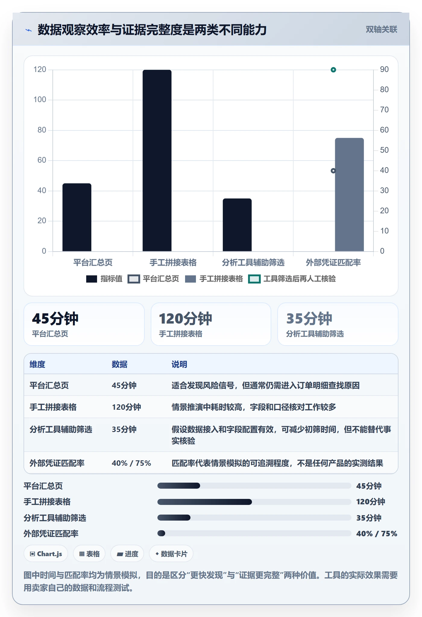 temu执行标准：账号绩效环节如何体现新手避坑