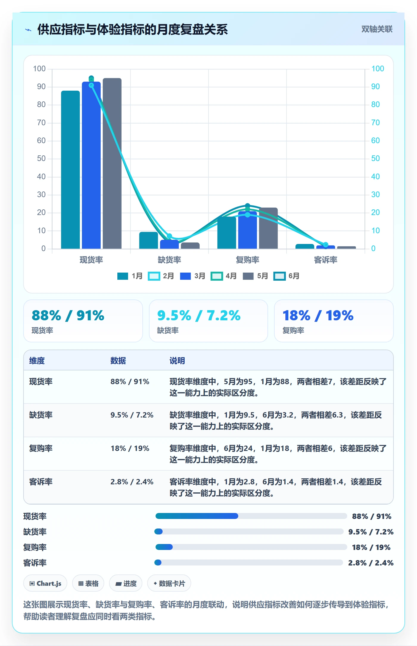 erp跨境电商规划方法：采购补货与品牌建设如何衔接