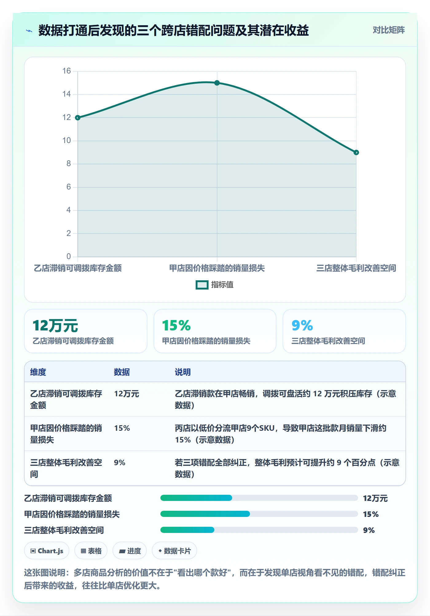 商品分析工作指南:用多店经营解决组合优化问题