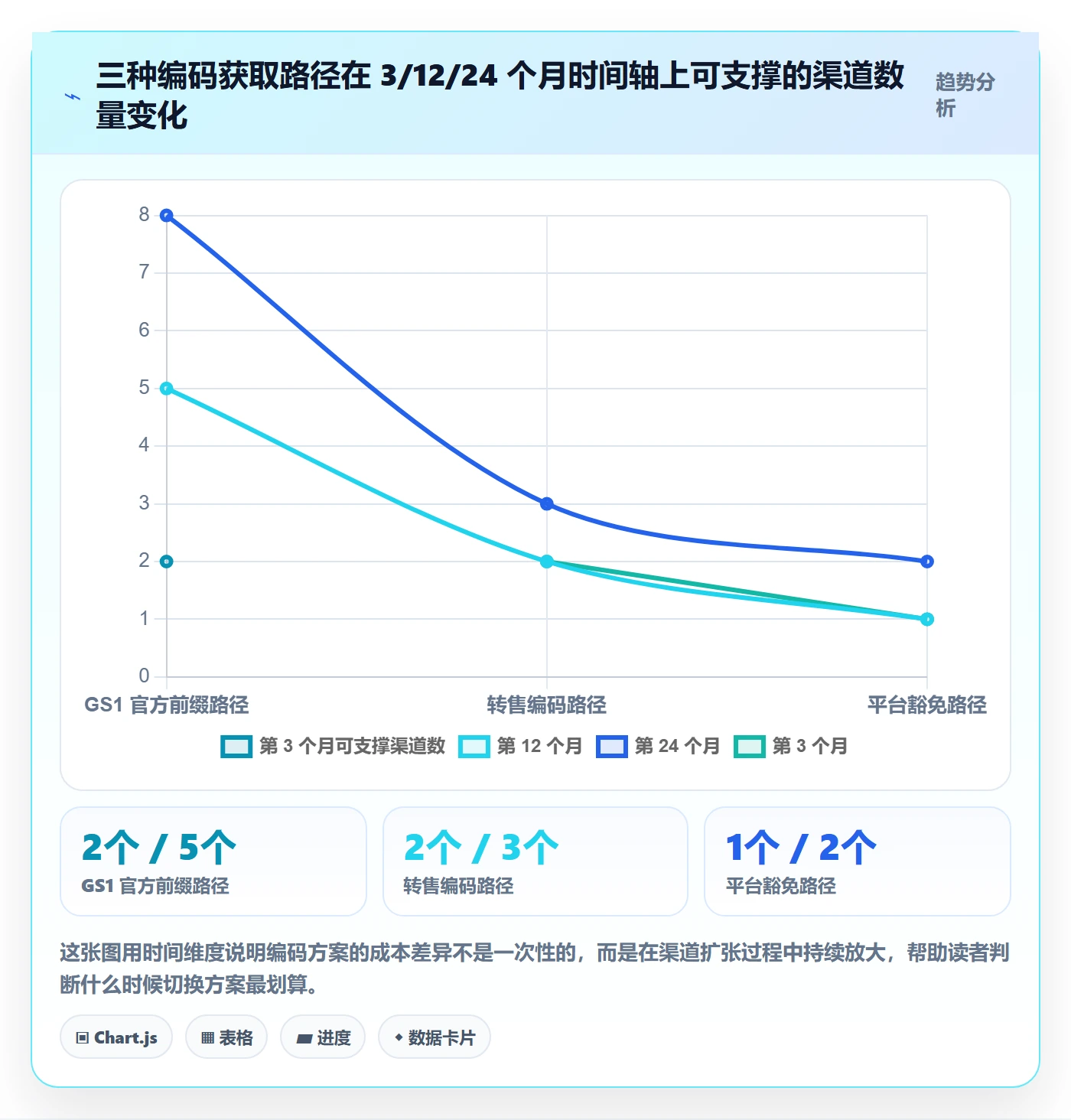 UPC码落地清单：编码规范相关的市场调研事项