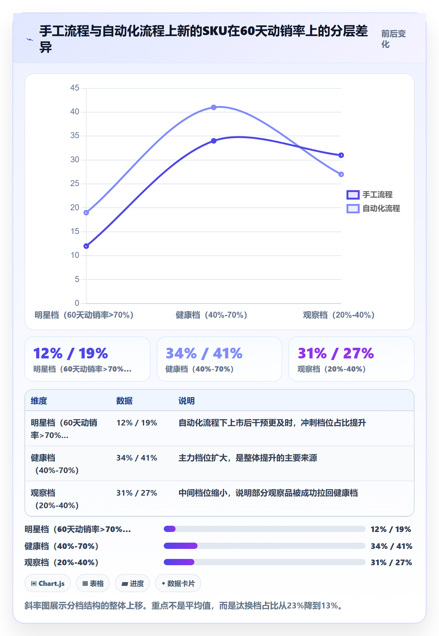 跨境电商运营怎么管？以选品上新为核心的自动化方案方案
