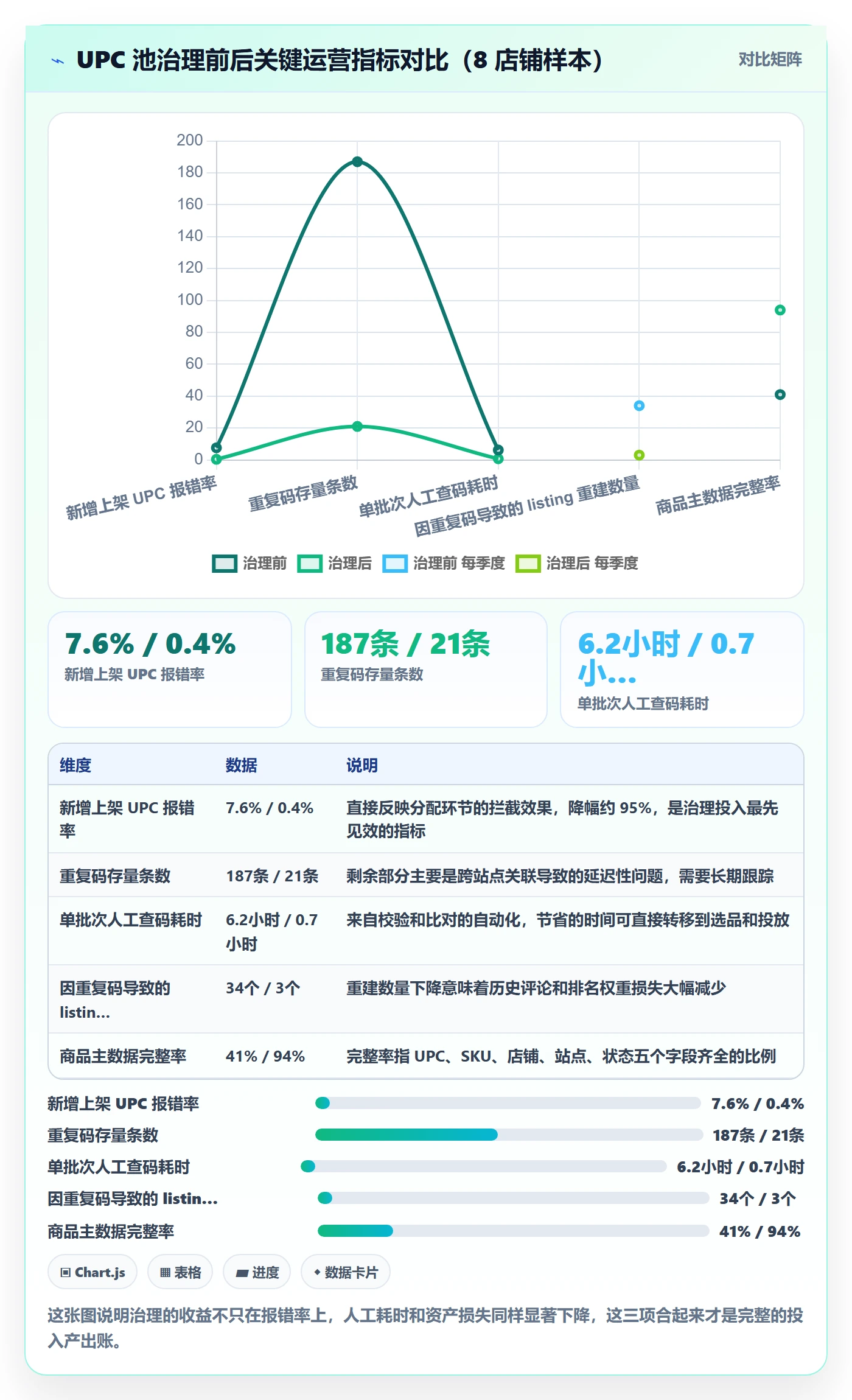UPC码怎么用？重复码排查场景下的店群管理拆解
