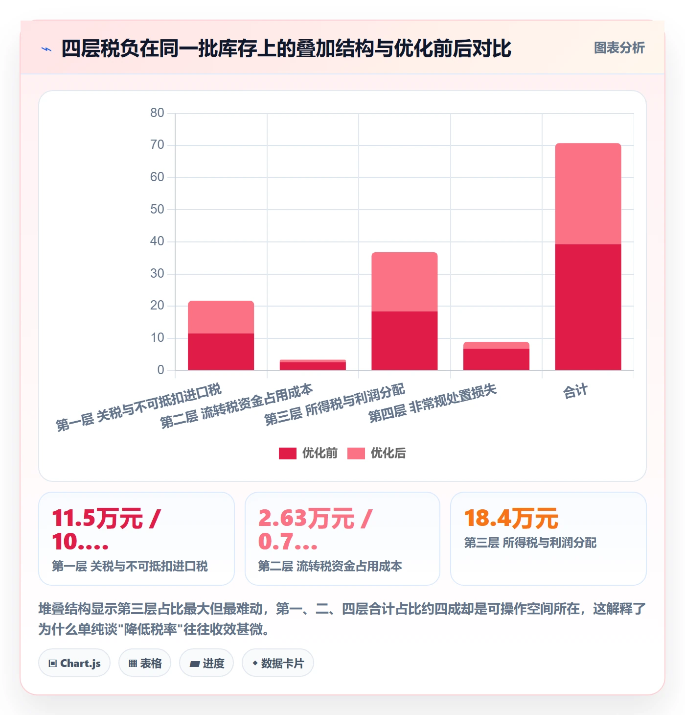 跨境电商运营场景解析：库存计划中的税务筹划怎么处理