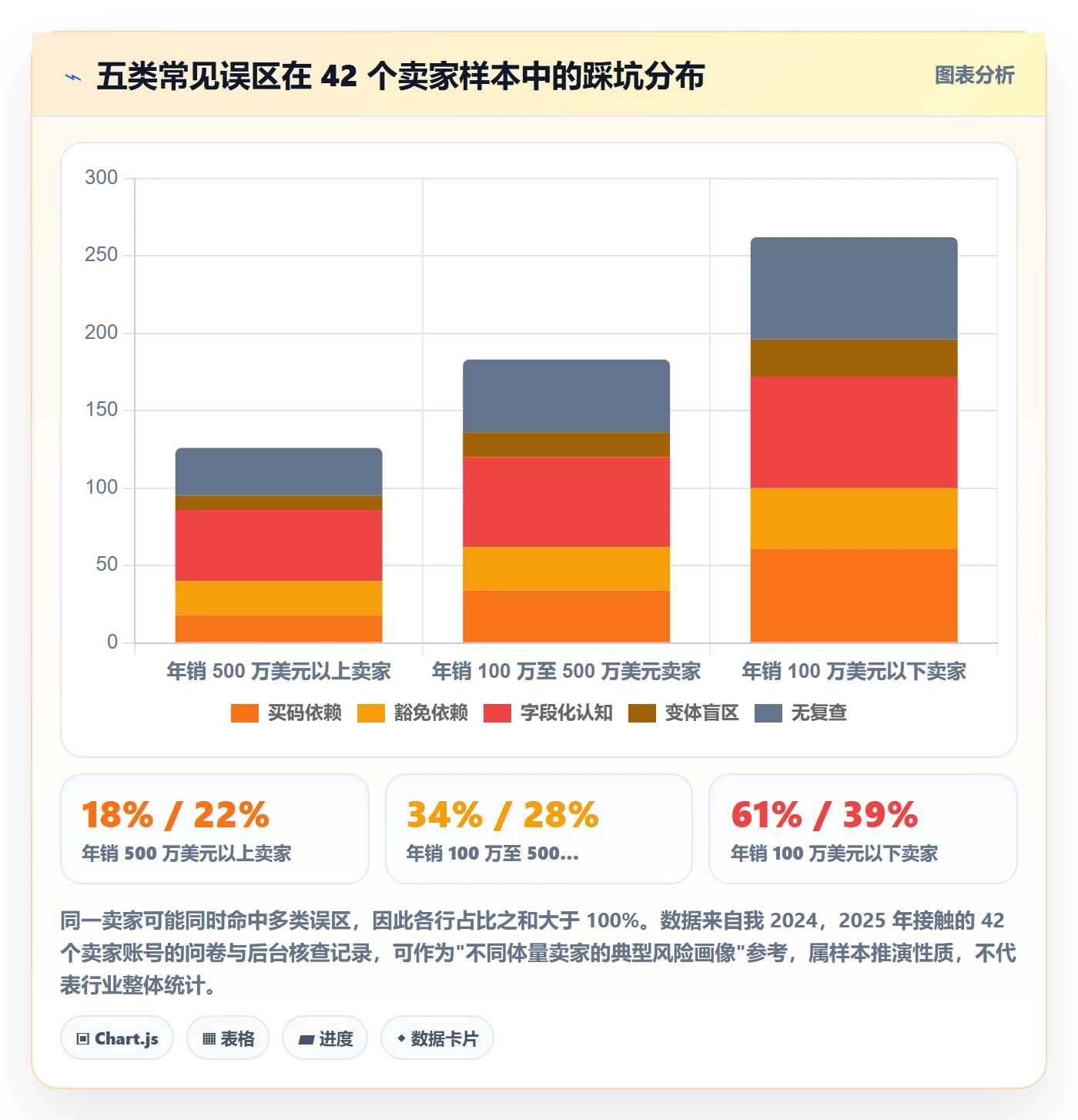 UPC码改造重点：从平台审核推进风险排查