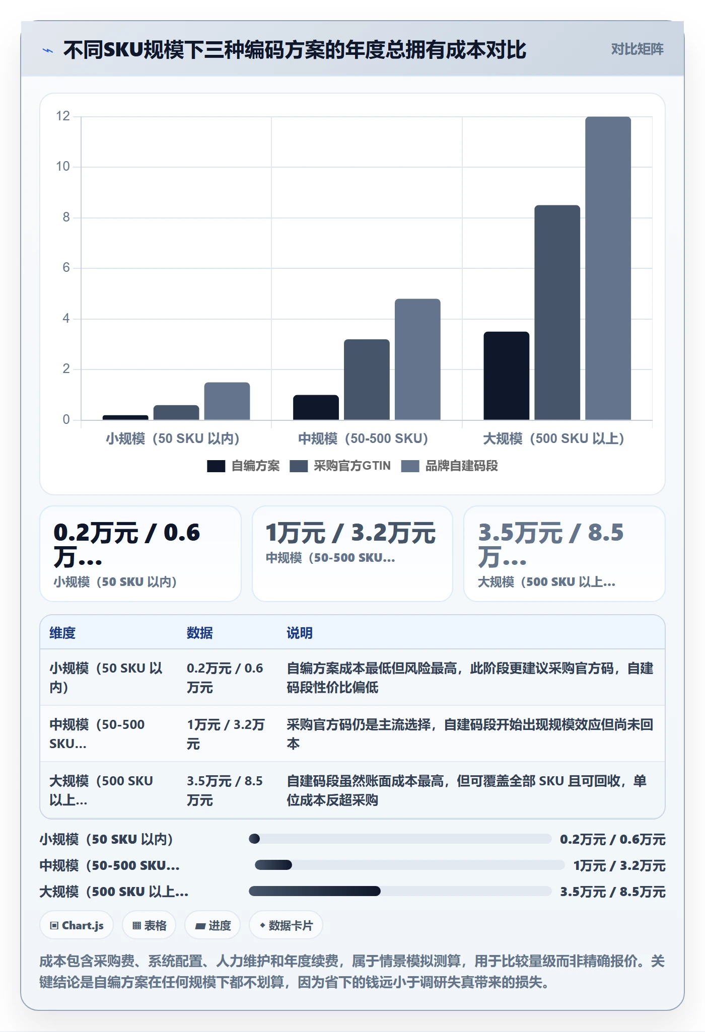 UPC码怎么落地？从编码规范讲清市场调研