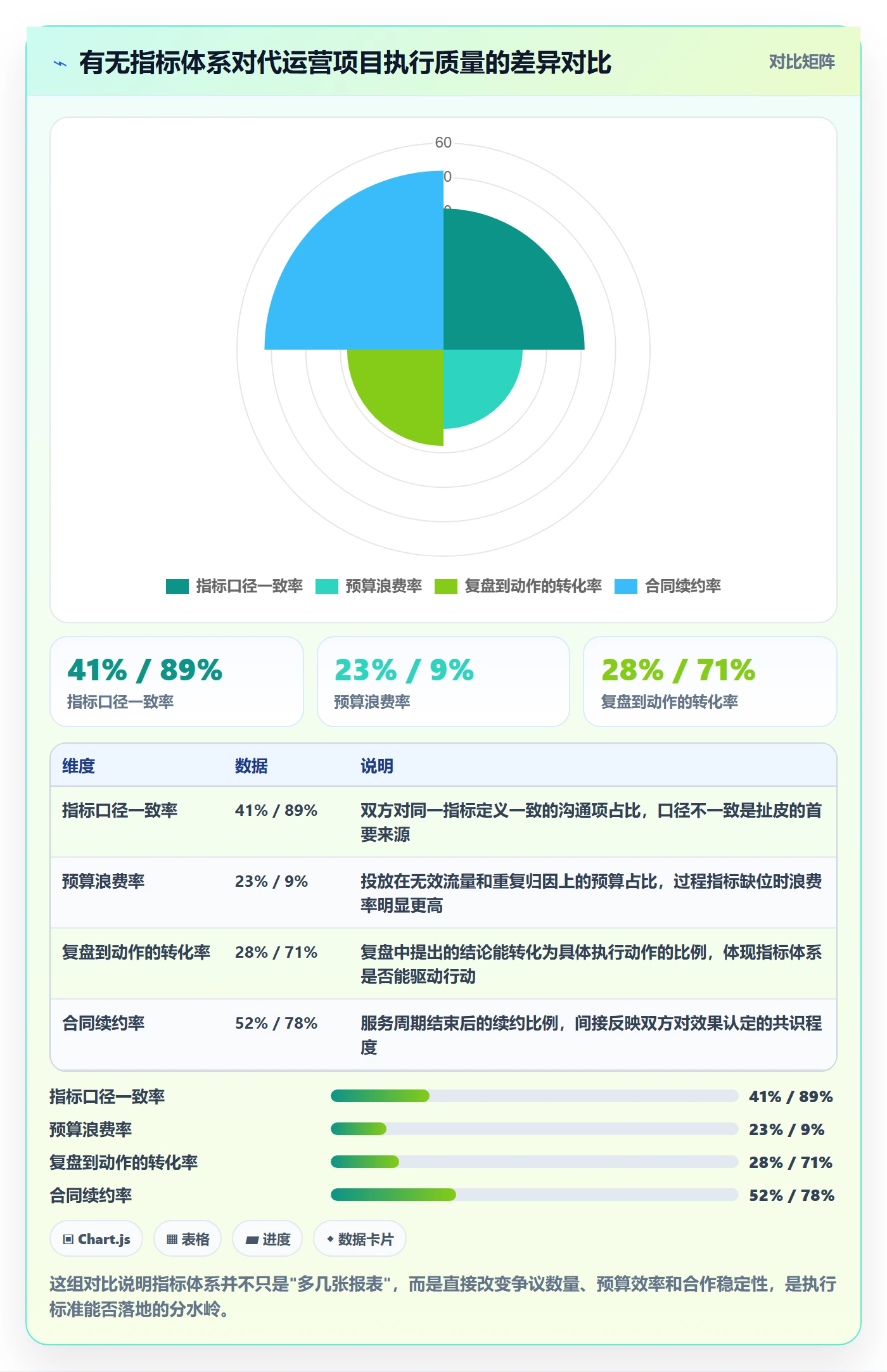 跨境电商一站式服务执行标准：运营推广环节如何体现指标体系
