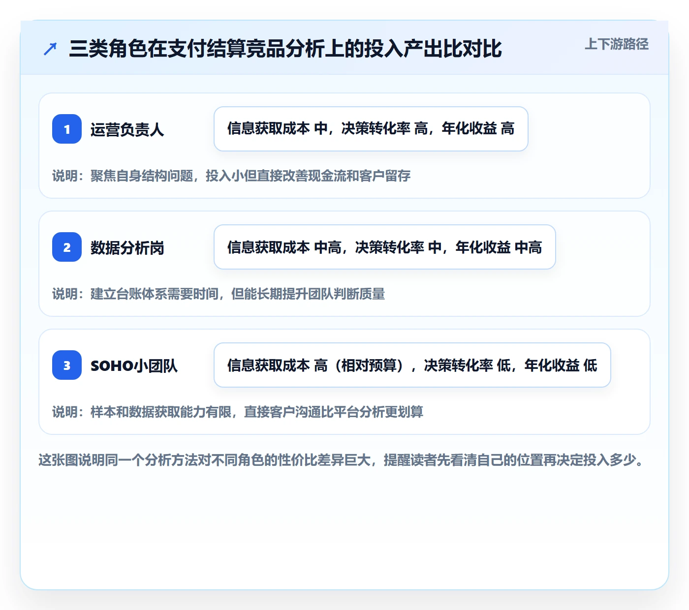 外贸数据分析平台执行标准：竞争对手环节如何体现支付结算