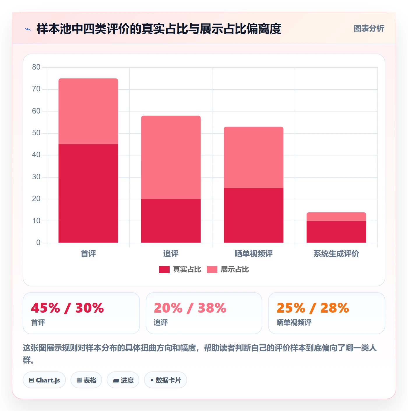 商品分析落地清单：用户评价相关的平台规则事项
