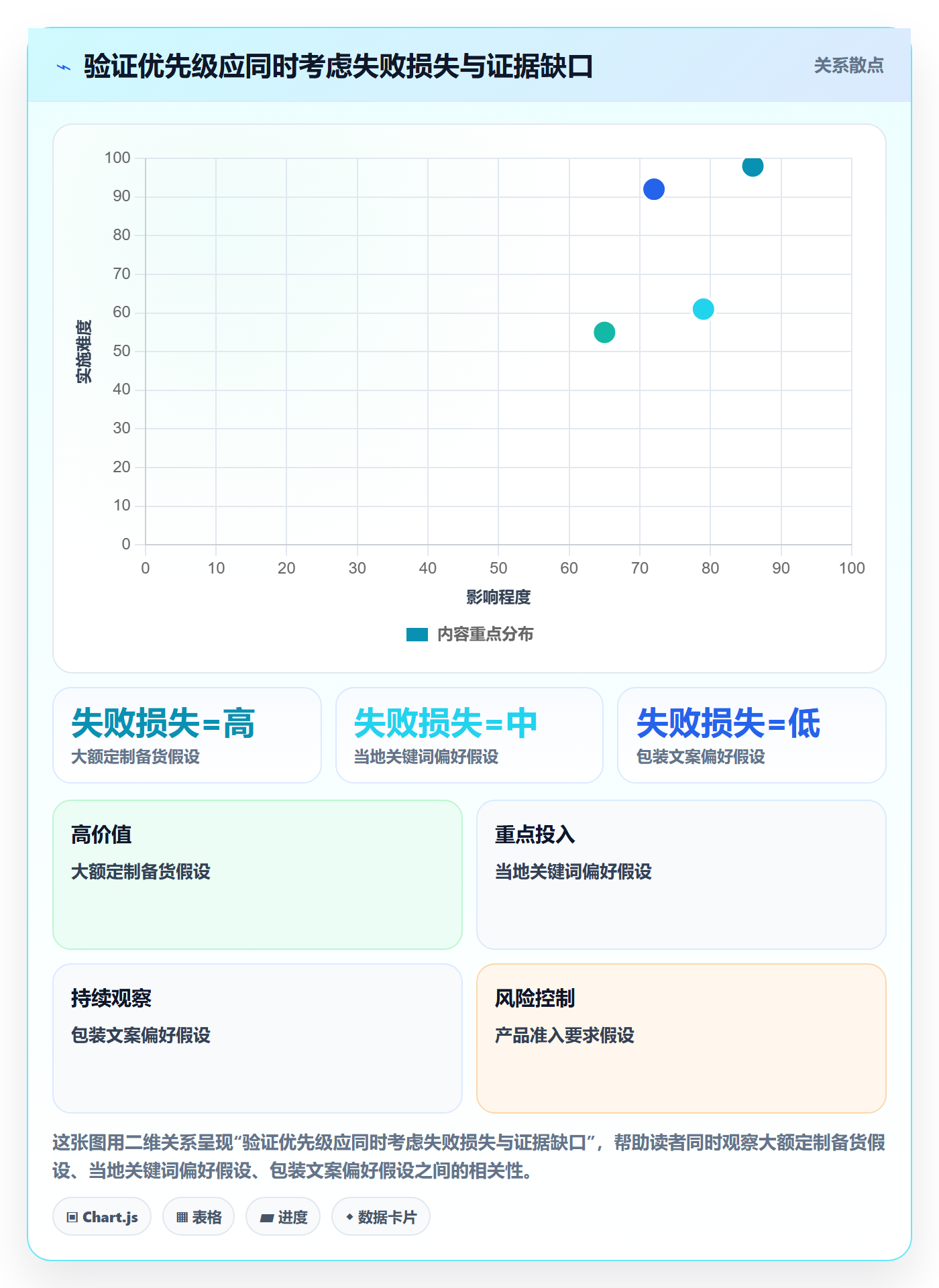 跨境电商方案设计：市场选择场景的团队协同怎么做