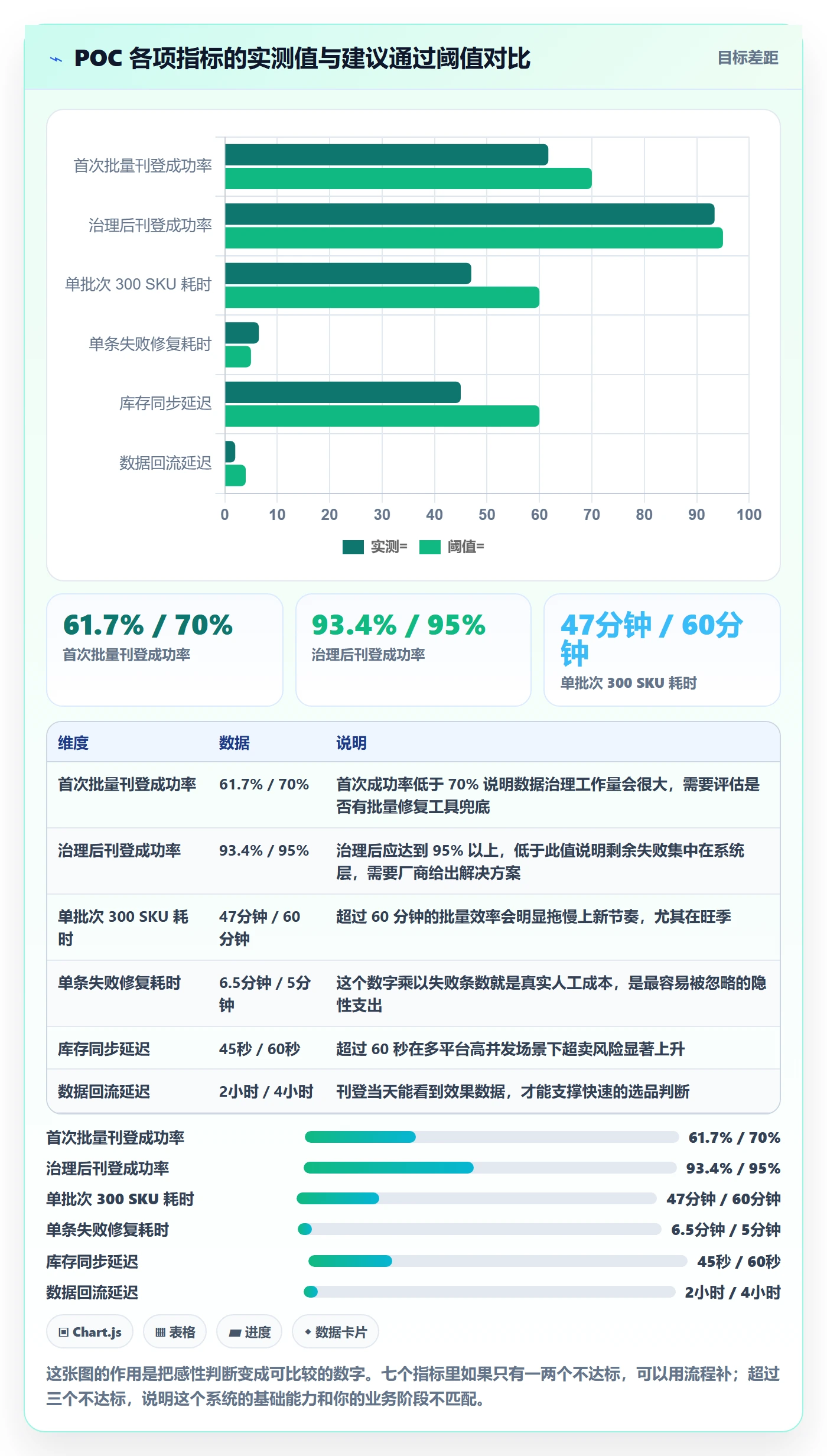 erp跨境电商选择标准：多平台刊登维度如何评估选品策略