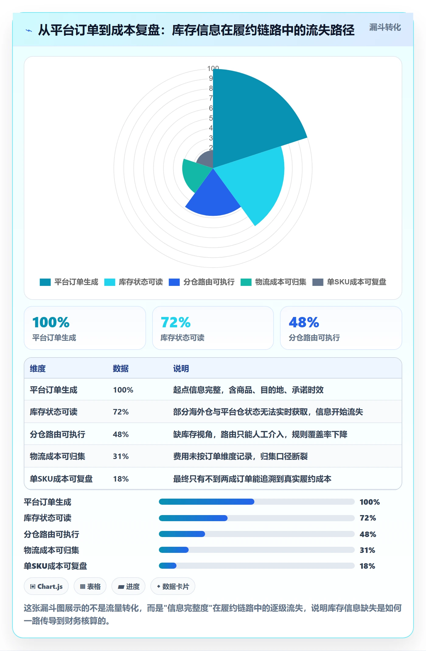 erp跨境电商运营框架:把库存管理纳入物流方案