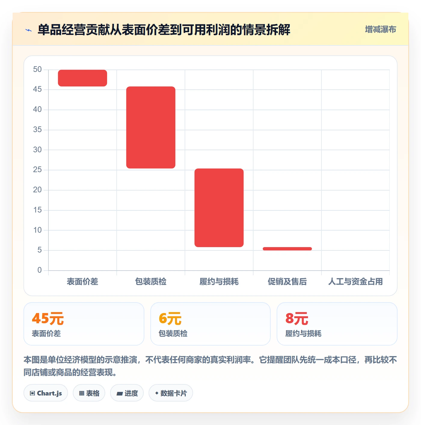 temu工作指南：用店群管理解决全托管模式问题
