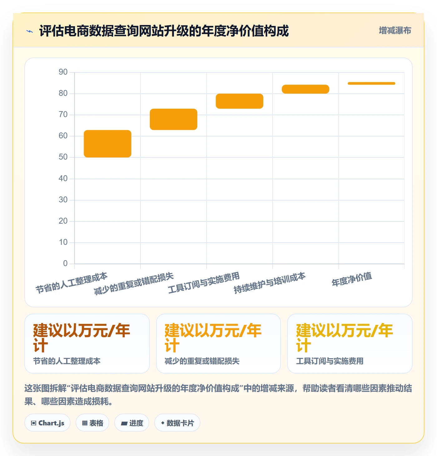 电商数据查询网站升级方案：用工具对比改善达人数据