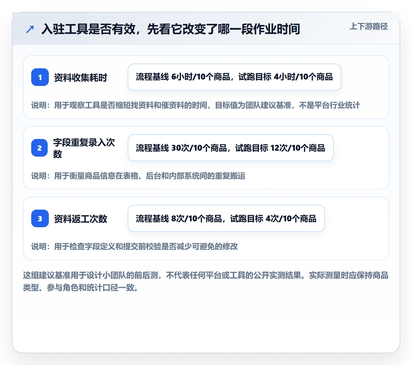 temu实用方法：围绕平台入驻建立工具对比