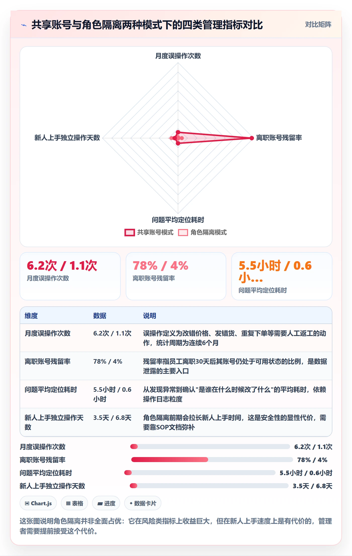 erp跨境电商从0到1：权限管理的团队协同与操作要点