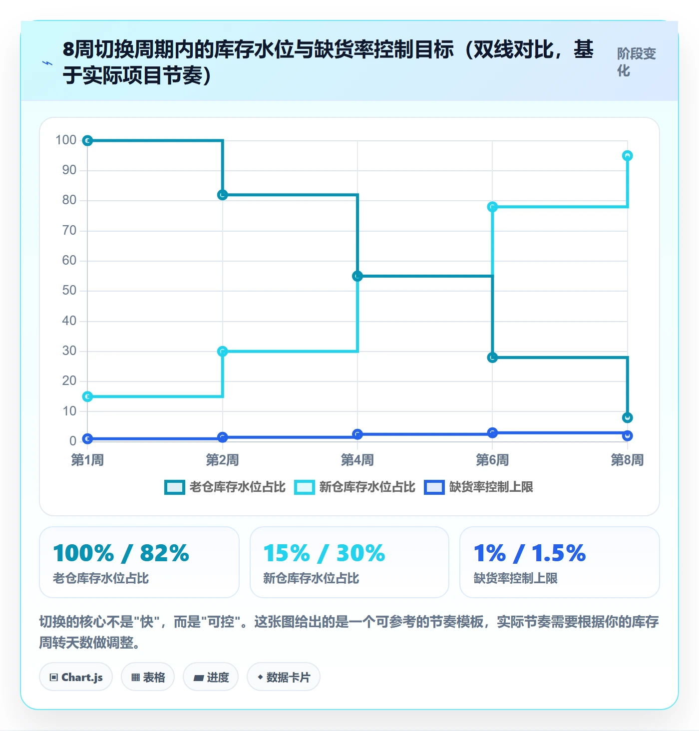 跨境电商一站式服务进阶课：围绕仓储物流完善选型方法