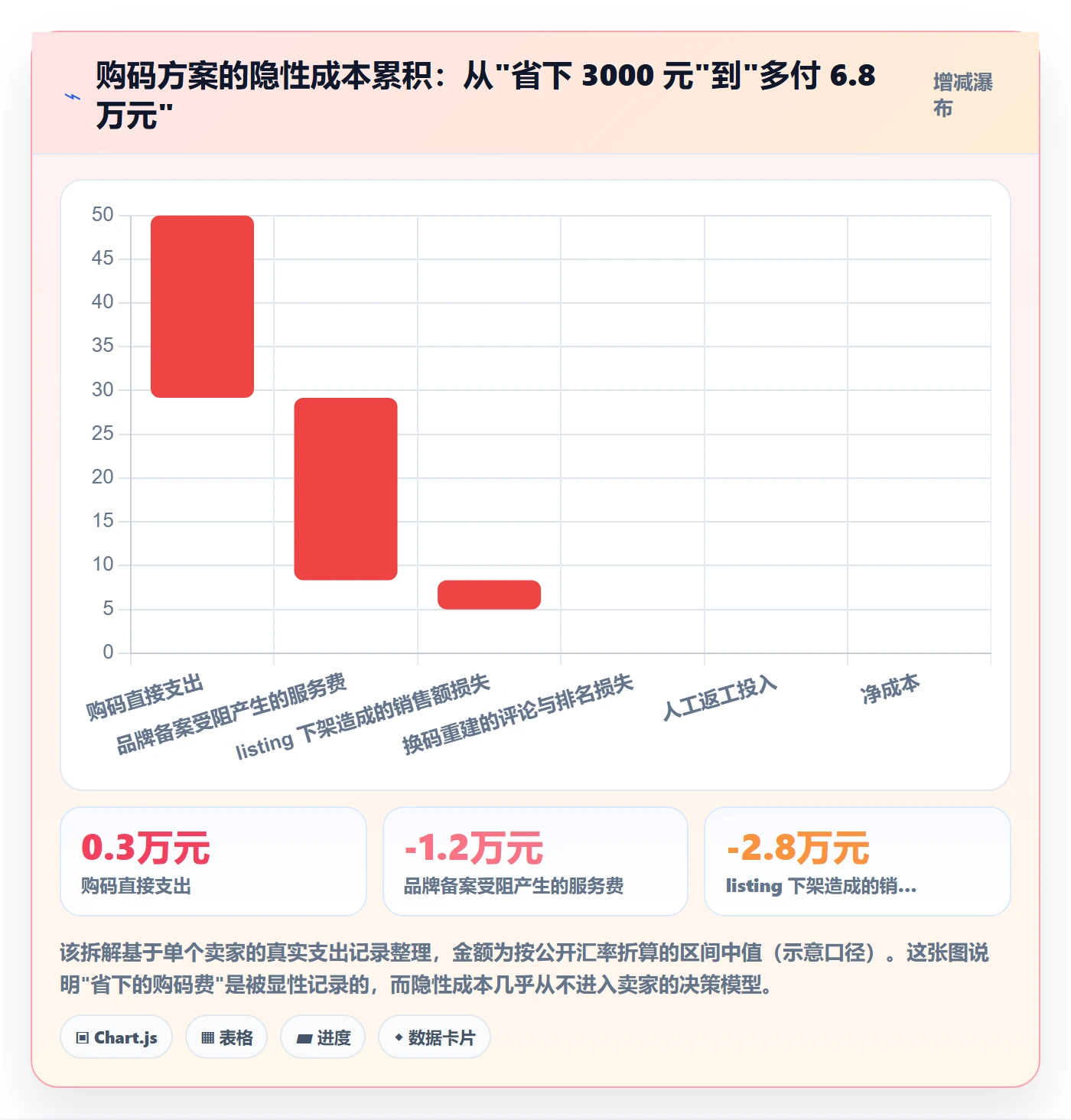 UPC码建设路线：从平台审核到进阶玩法分几步