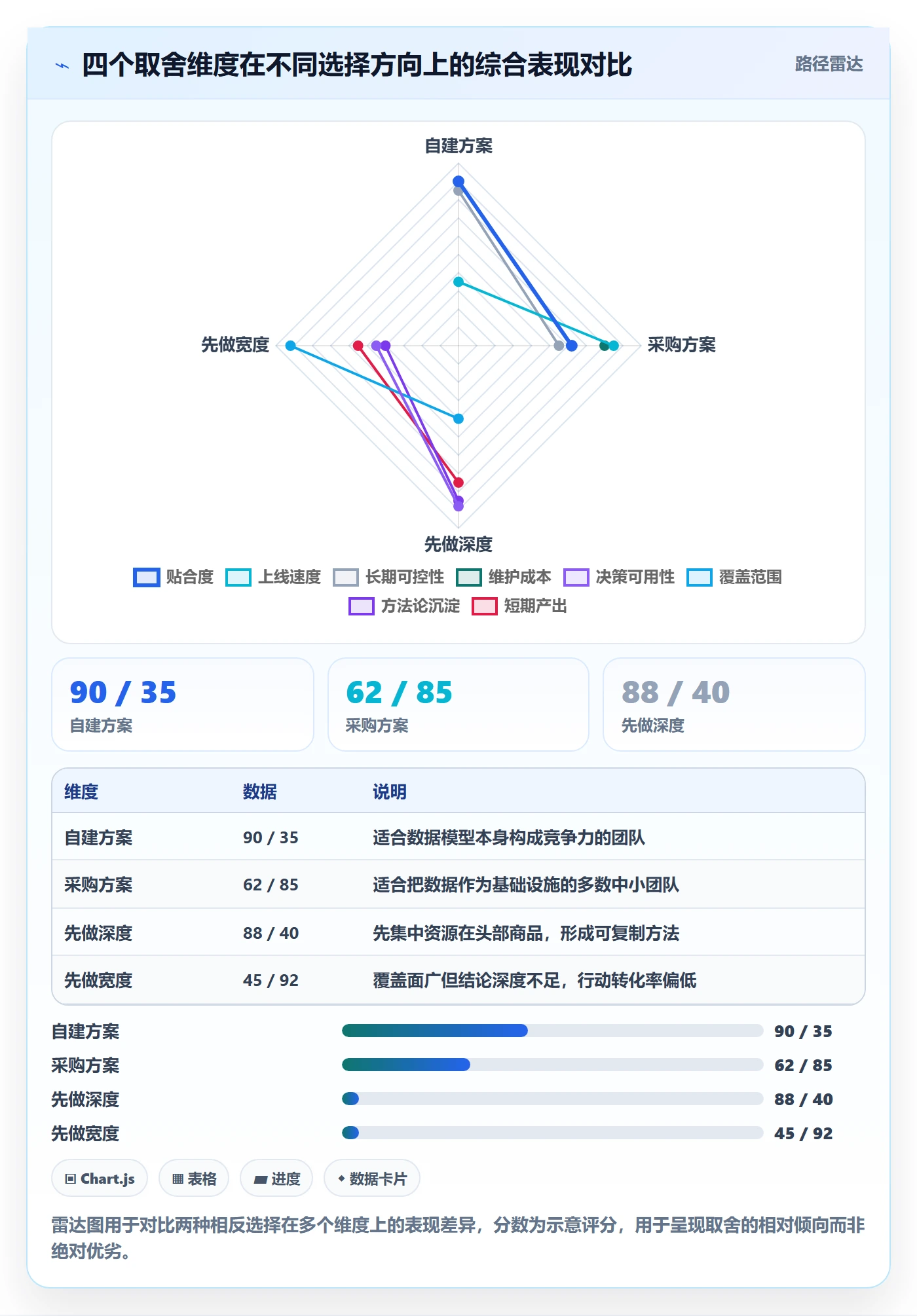 商品分析优化清单：市场需求与工具对比的关键动作