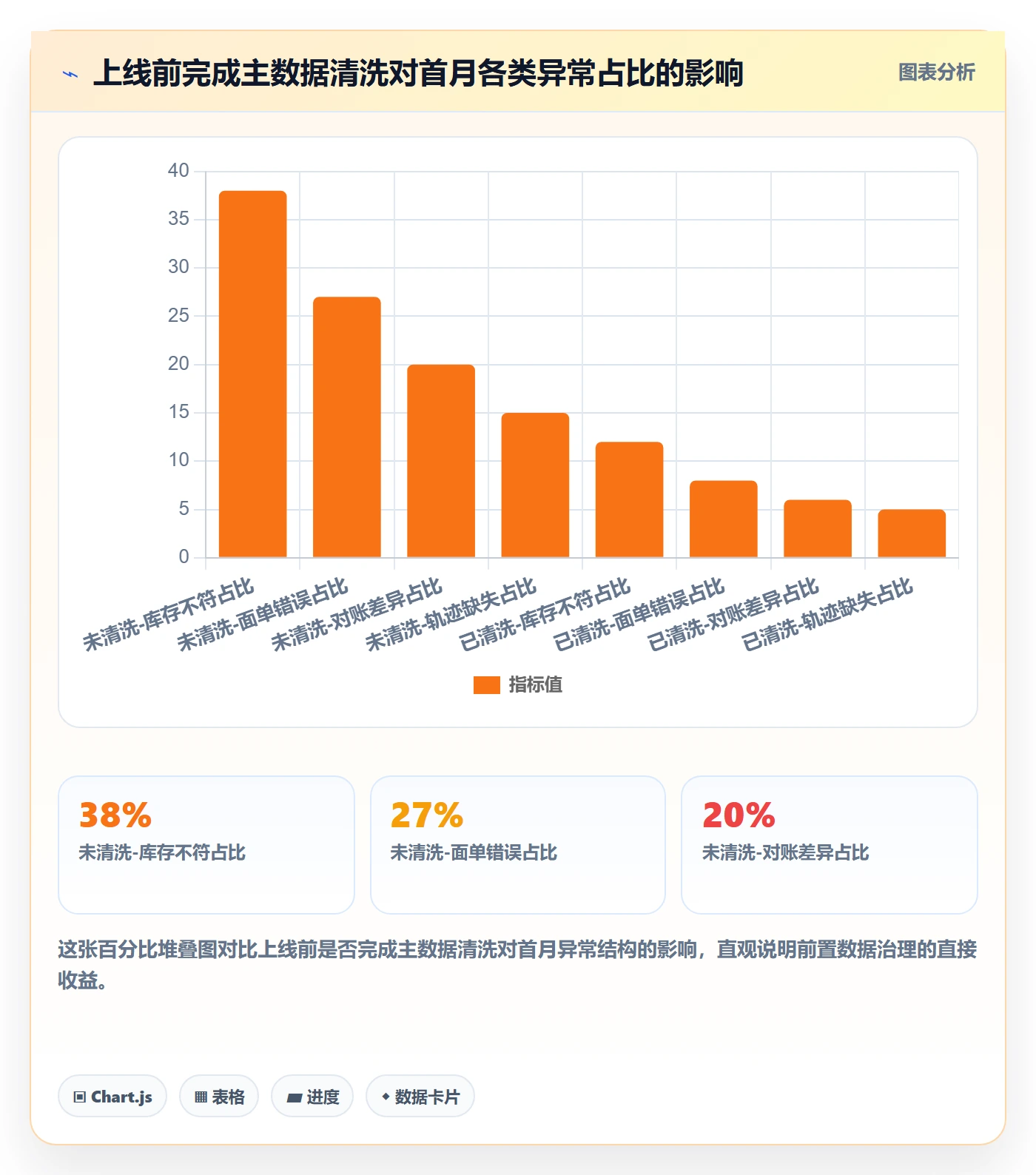 erp跨境电商物流方案：系统实施从哪里开始