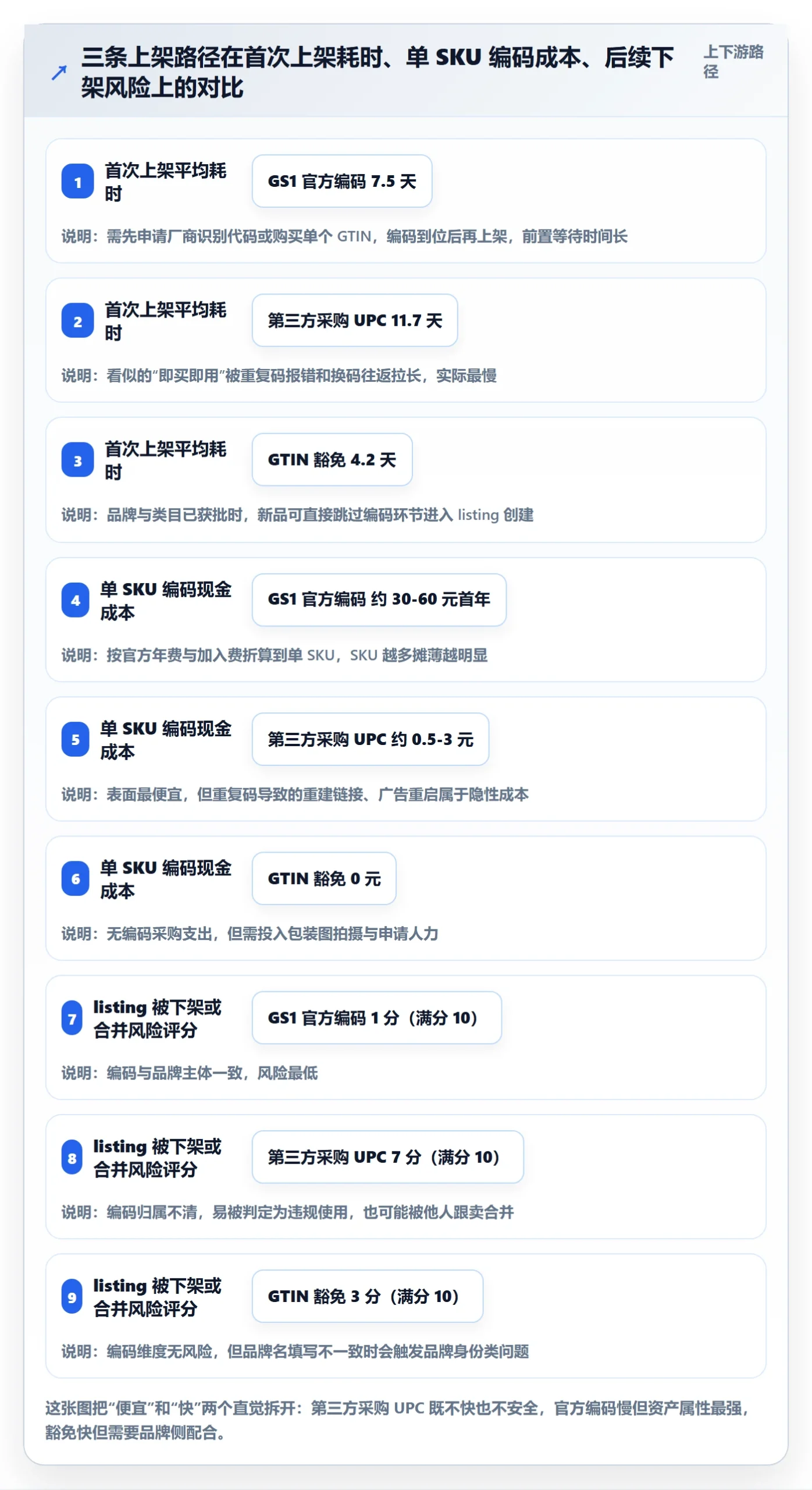 UPC码实践指南：豁免申请的增长策略怎样更有效