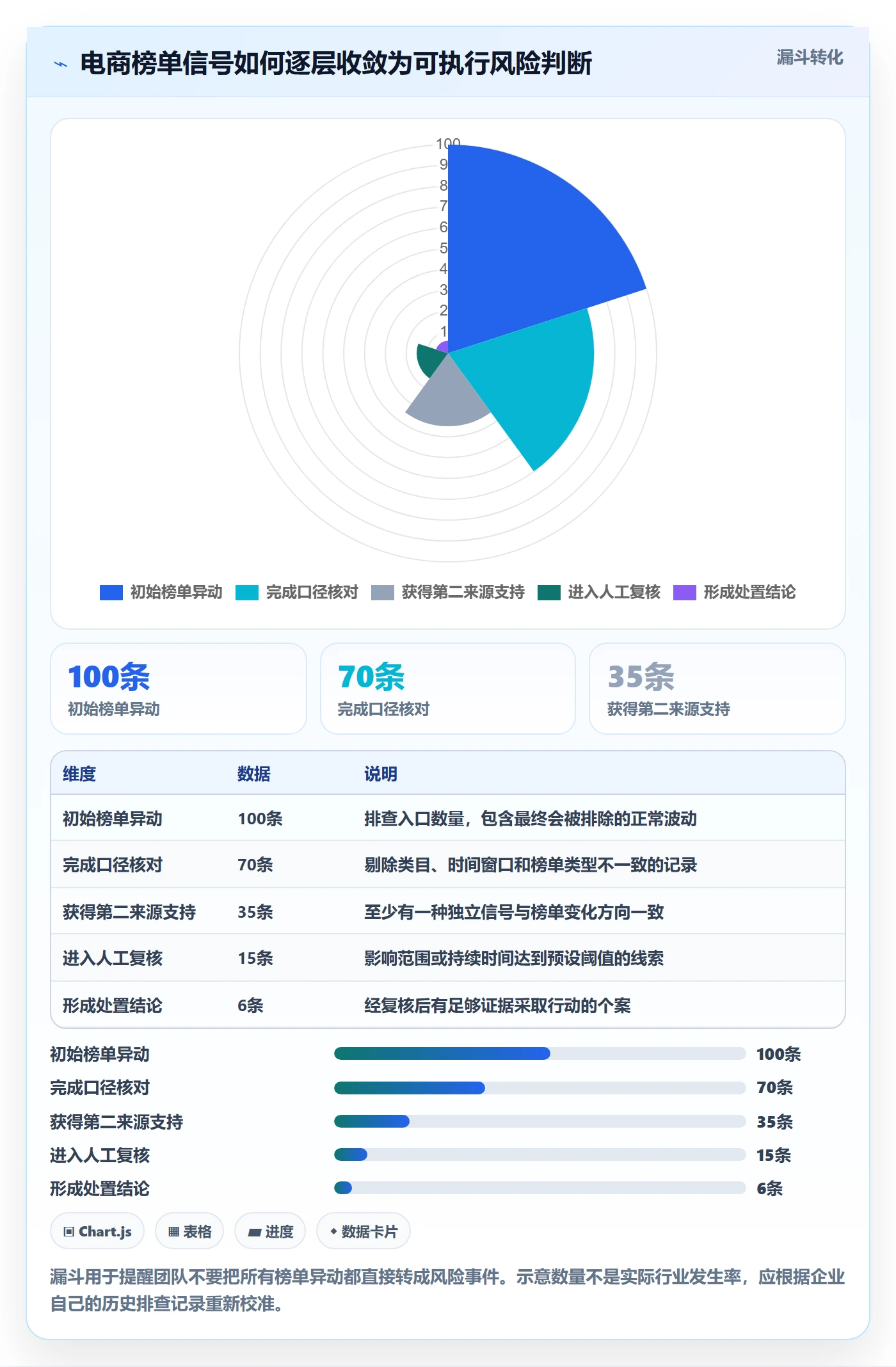 电商数据查询网站数据方法：用平台榜单支撑风险排查判断