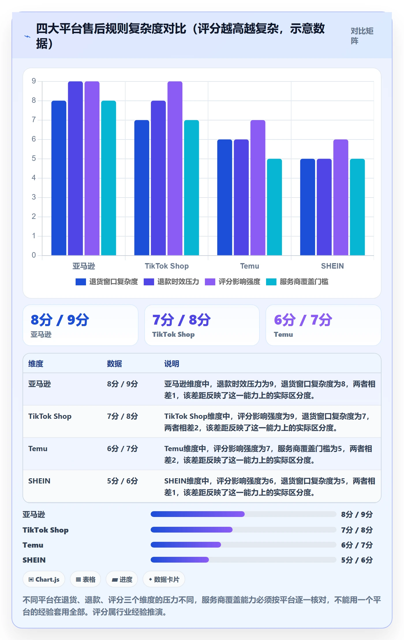 想做好跨境电商一站式服务，先掌握落地案例中的售后服务