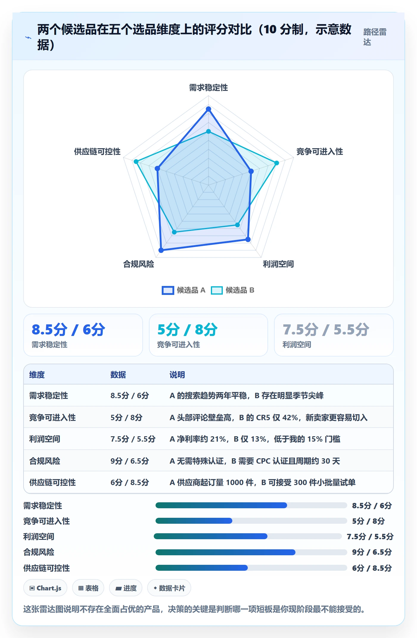 亚马逊软件应用思路：围绕选品工具拆解新手避坑
