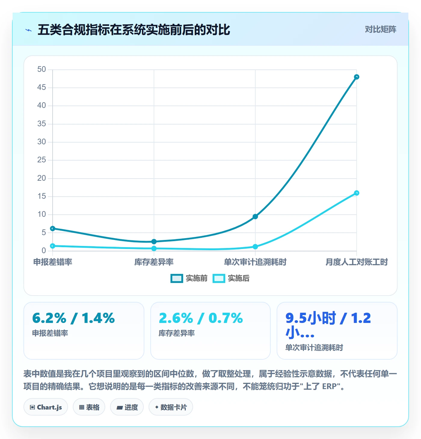 erp跨境电商实战复盘：从系统实施验证合规管理效果