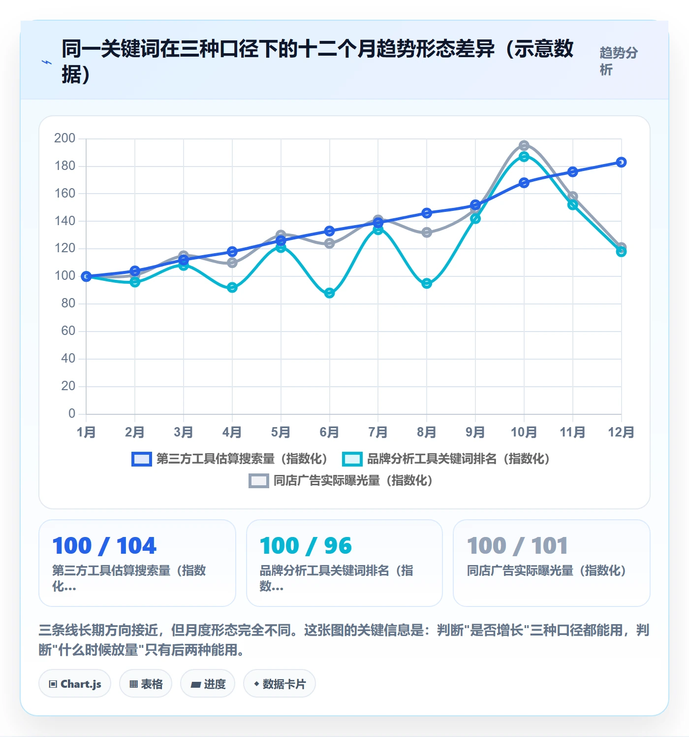 亚马逊软件检查方法：通过选品工具评估趋势观察质量