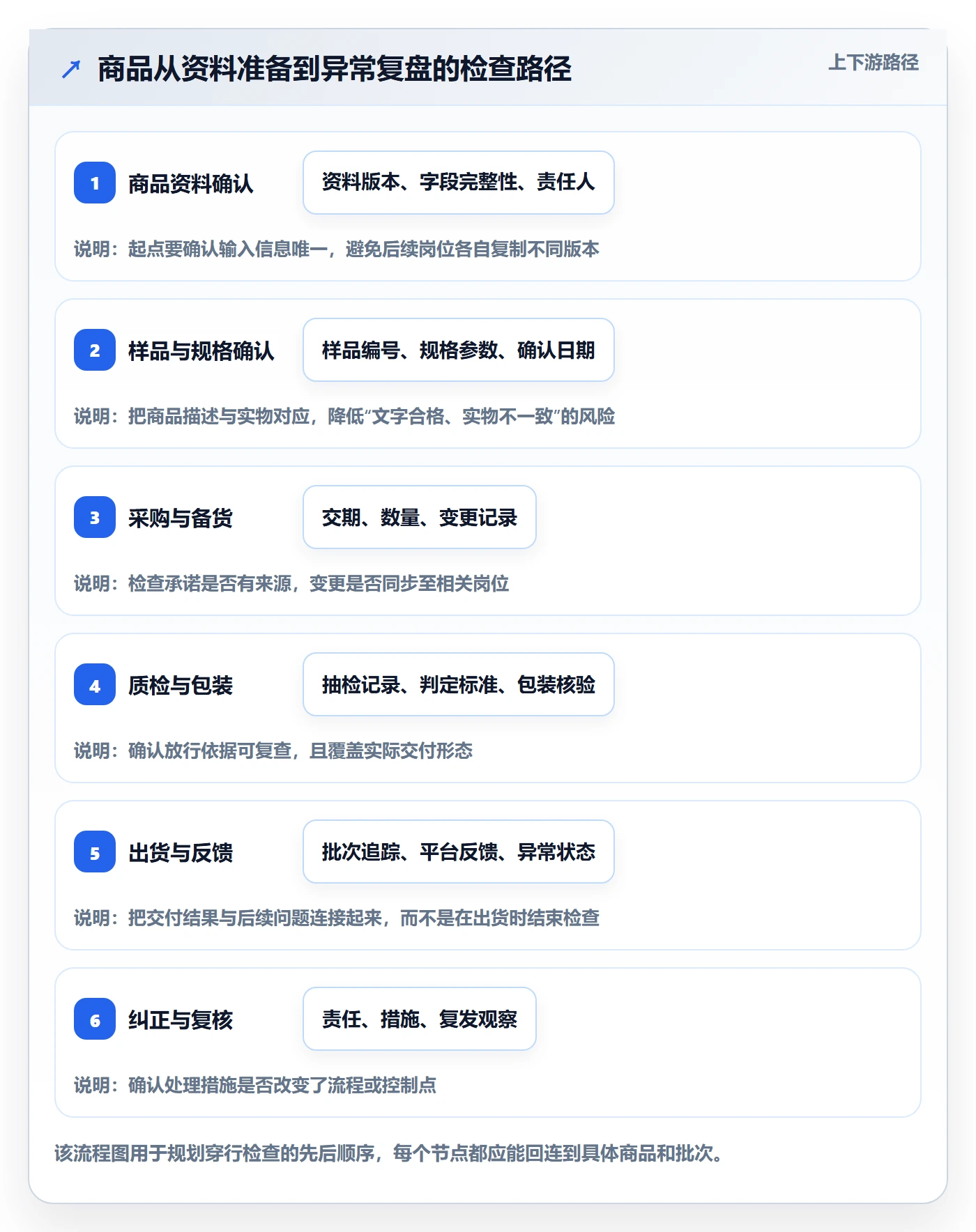 temu检查方法：通过全托管模式评估标准化管理质量