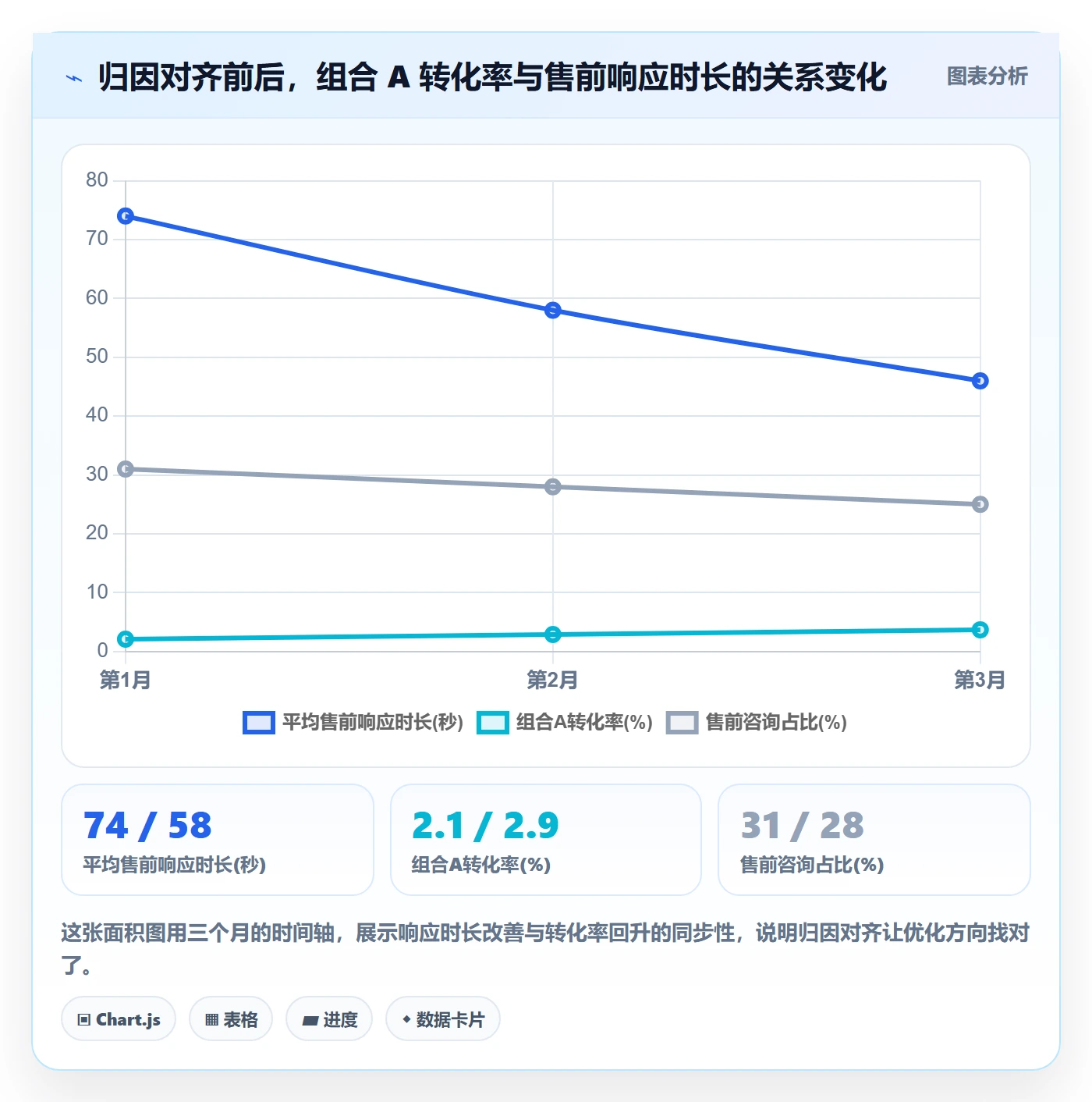 商品分析配置指南：组合优化需要哪些客户服务设置