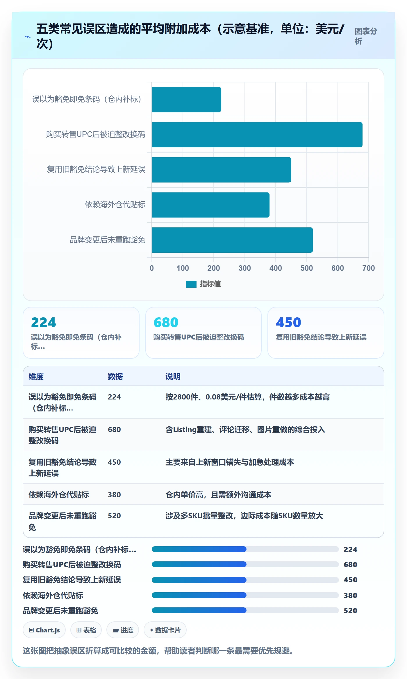 UPC码海外仓管理：豁免申请从哪里开始